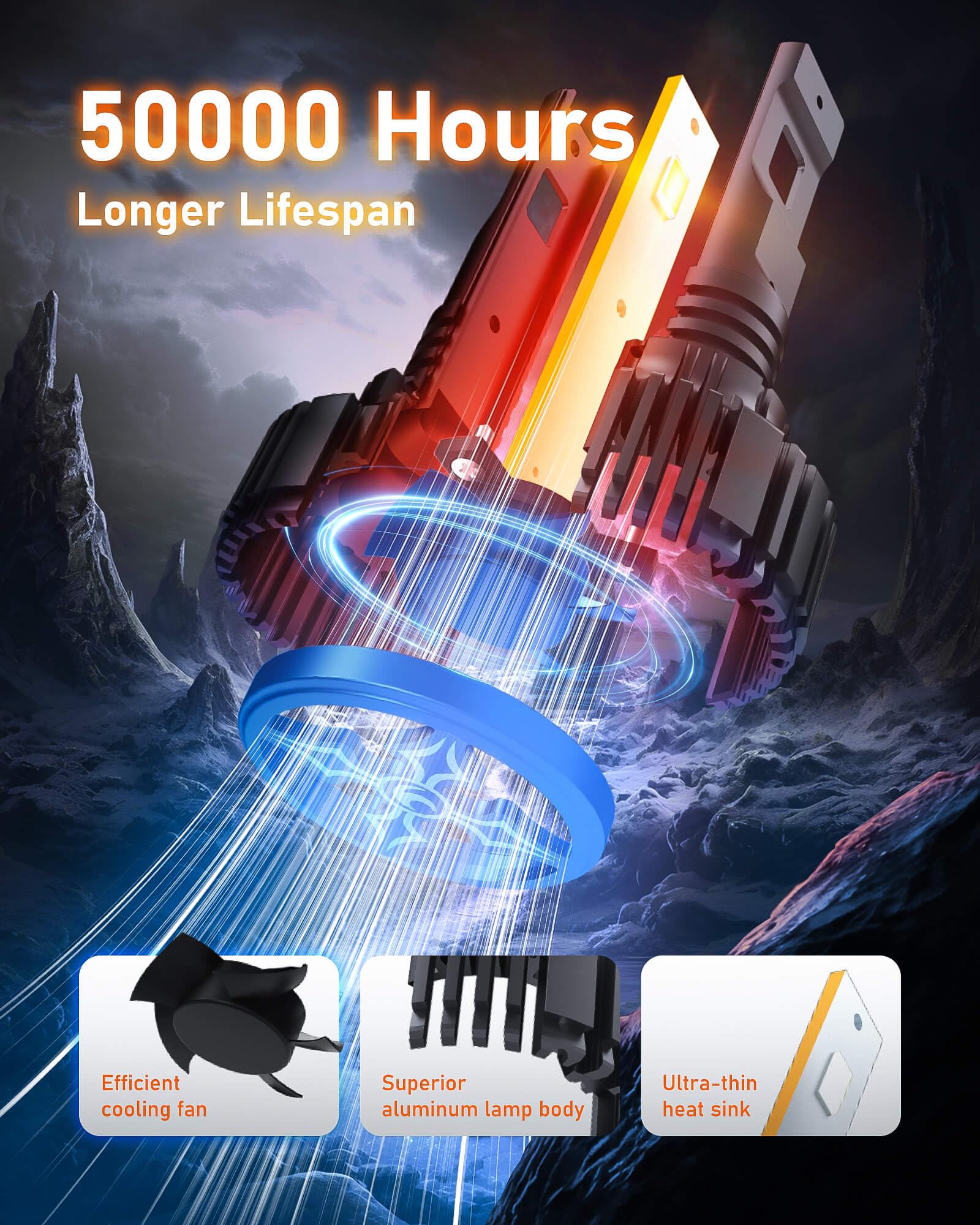 HIKARI WINGS LED Fog Light, 50000LM, 9005/HB3 & 9006/HB4, 45W, 6000K Cool White, IP68