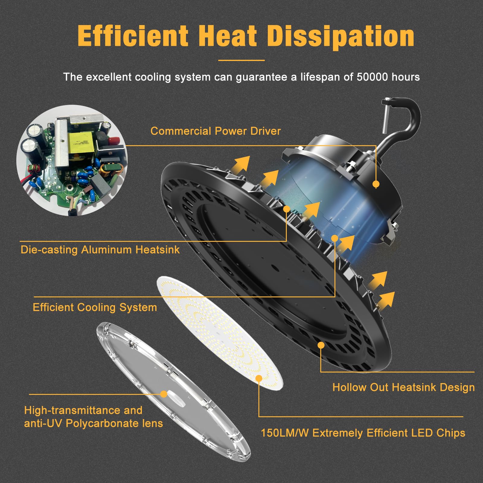 JC-LGL UFO LED High Bay Light 300W 4Pack, 45,000LM Dimmable, 5000K, ETL Listed, Aluminum, Model HB-300W