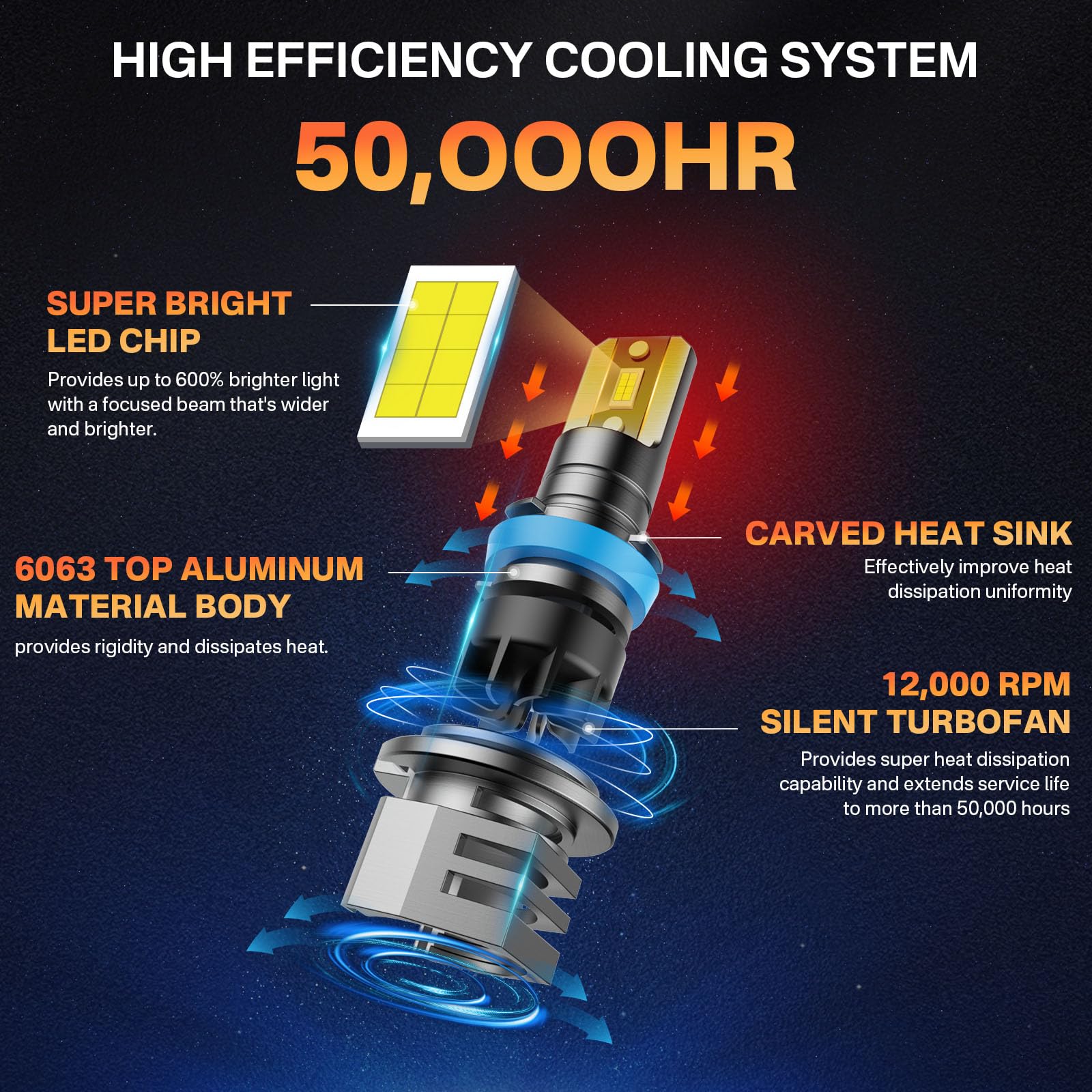 Rcj H11 Led Bulbs, H8/H9/H16 Fog Light 1:1 Mini Size 60W 16000Lm Ultra Brightness 6000K Cool White With 12000Rpm Cooling Fan, Pl
