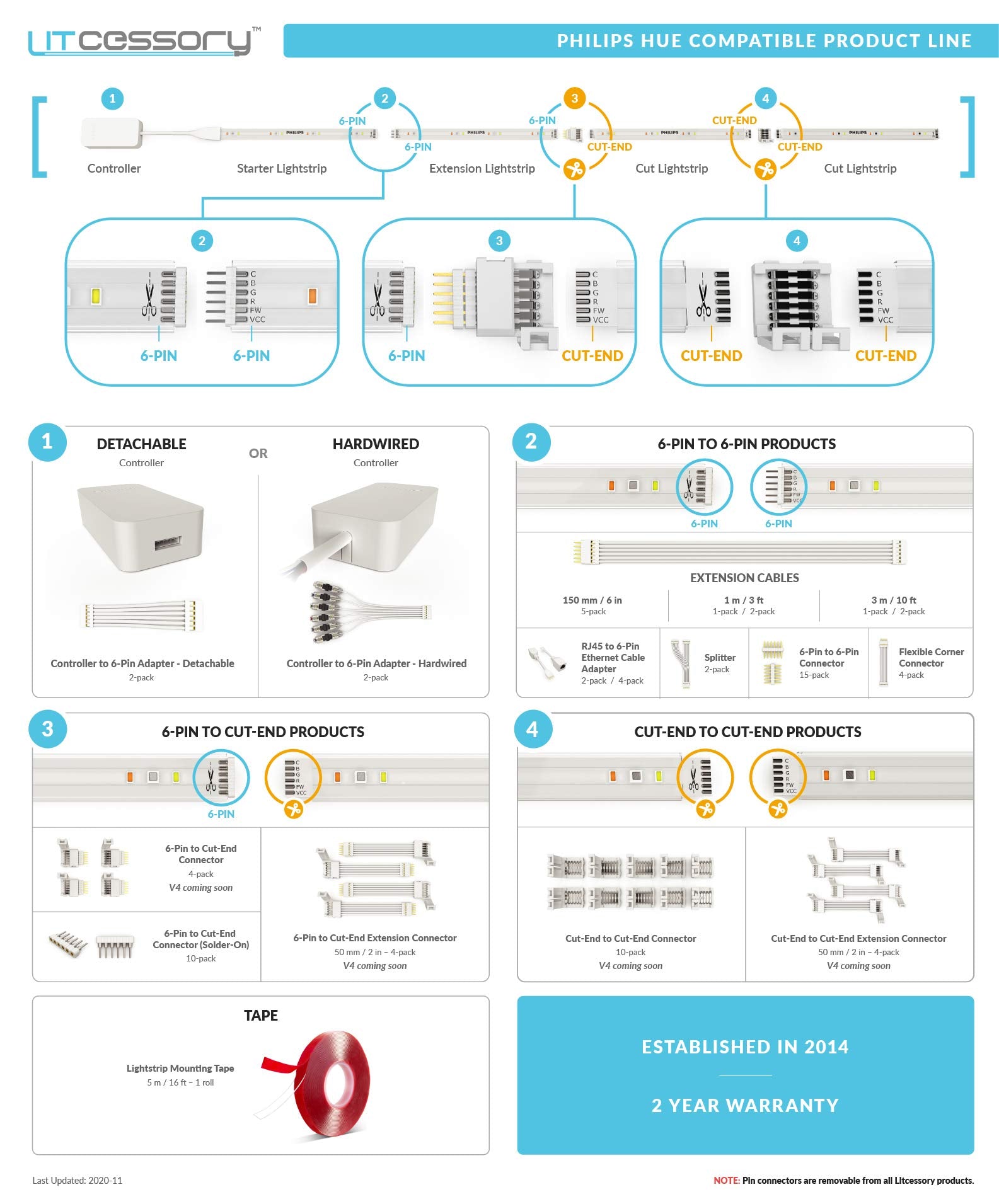 Litcessory 6-Pin Extension Connector for Philips Hue/WiZ Lightstrip, 2in - 4 Pack, White, Model LIT-6pToCut 50mm-W04