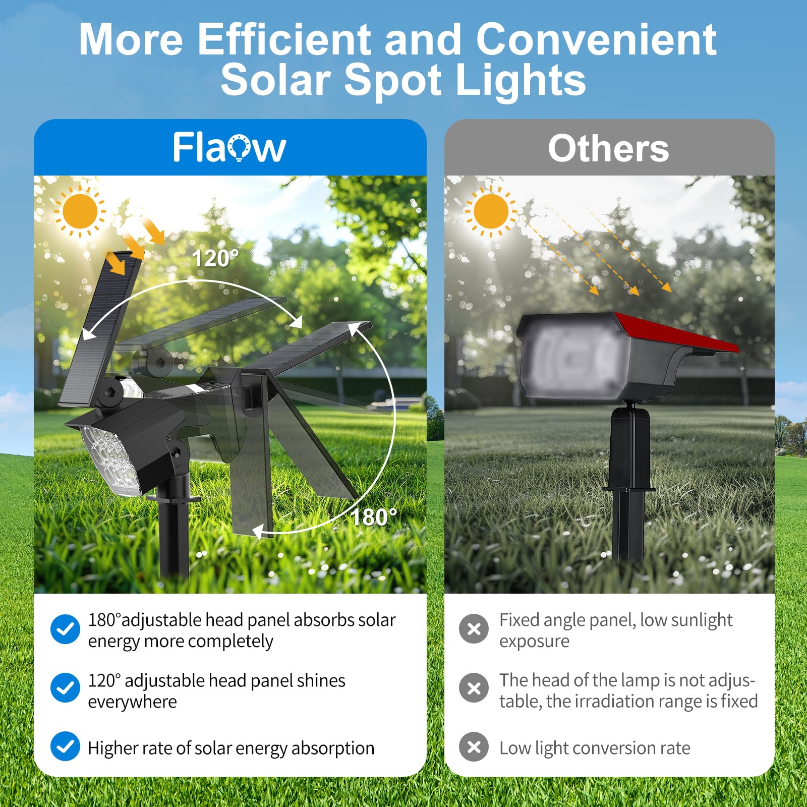 Flaow Solar Spot Lights Outdoor, 8 Pack 50Led Waterproof Ip67, Dusk-To-Dawn Garden Lighting