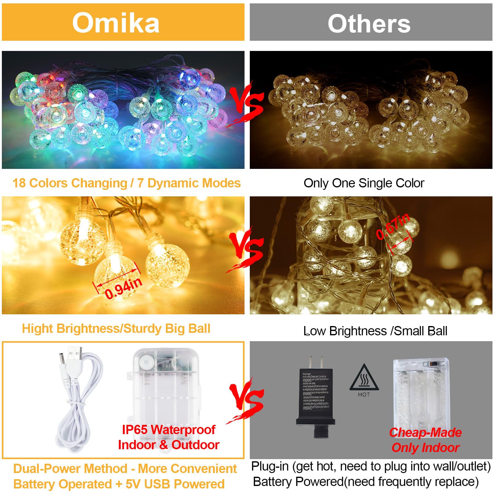 OMIKA Battery Operated String Lights, 15FT 30 LEDs, 24 Color Changing, Remote Timer, USB Powered Fairy Lights for Indoor/Outdoor Decor
