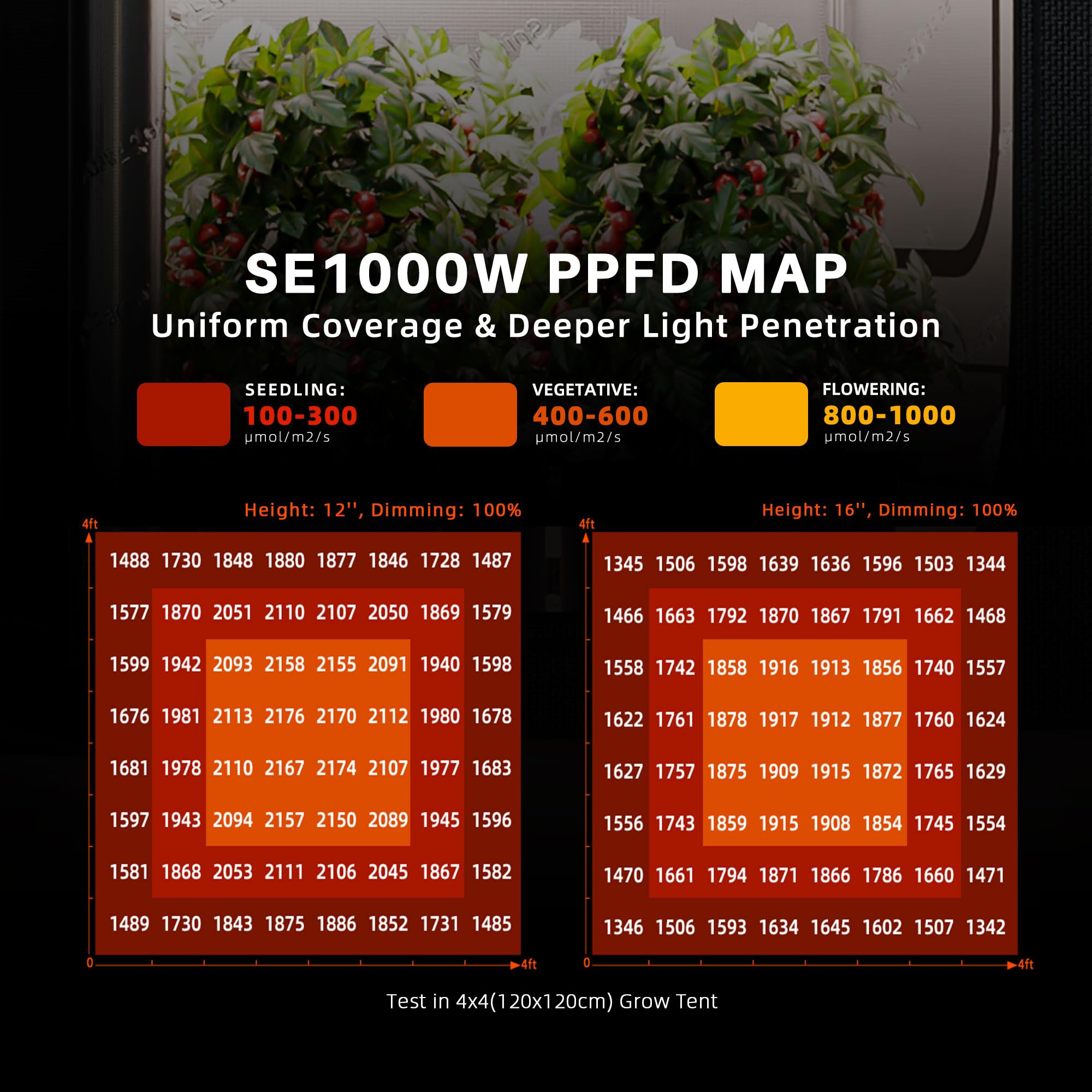 Spider Farmer SE1000W LED Grow Light, 1000W, 5x5ft, Dimmable, Smart App Control, Black & Orange, Commercial Grade Vertical Farming