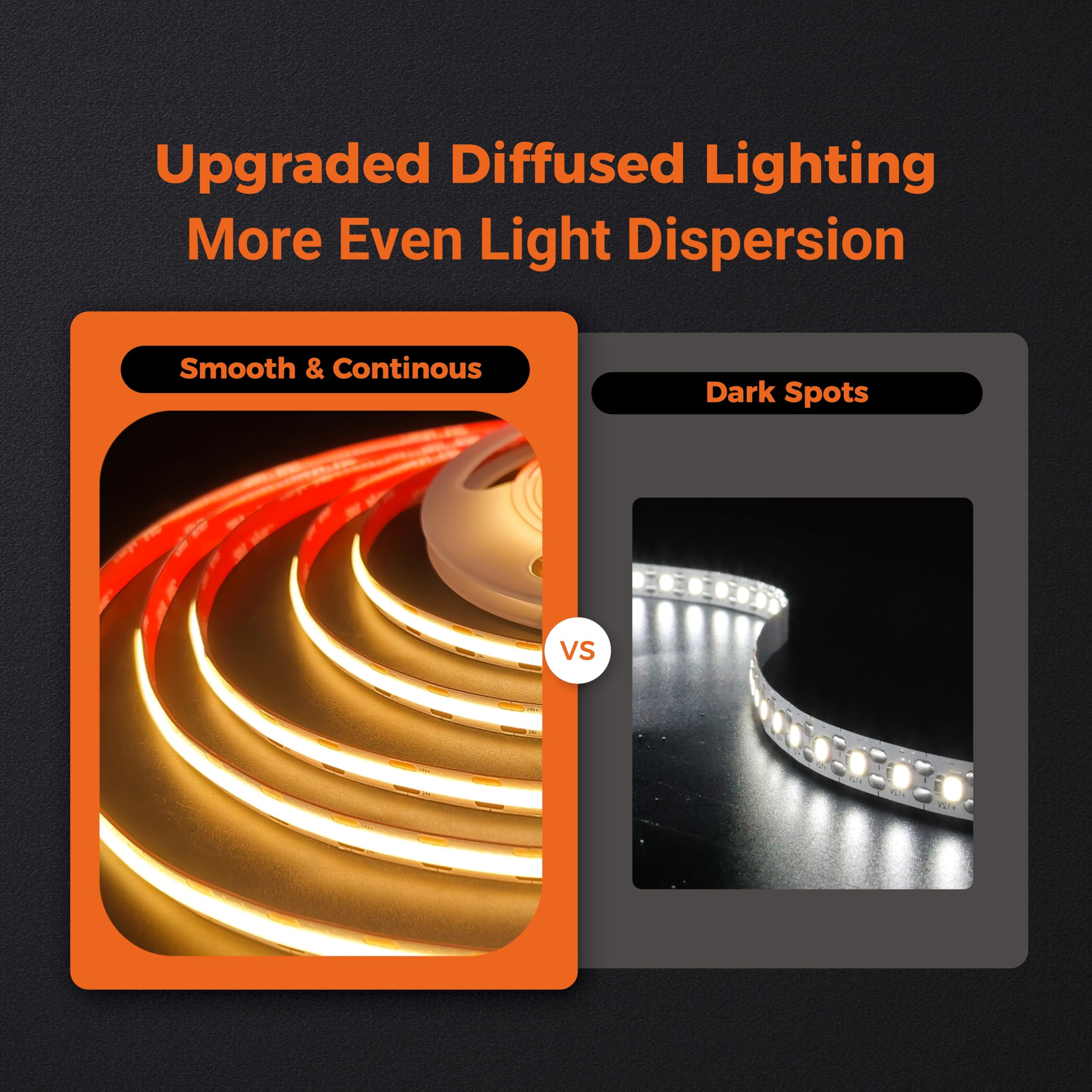 FluFlux 2700K COB LED Strip Lights, 32.8 FT, Dimmable, UL Listed, Soft White, Model FL-01-24V-11-16
