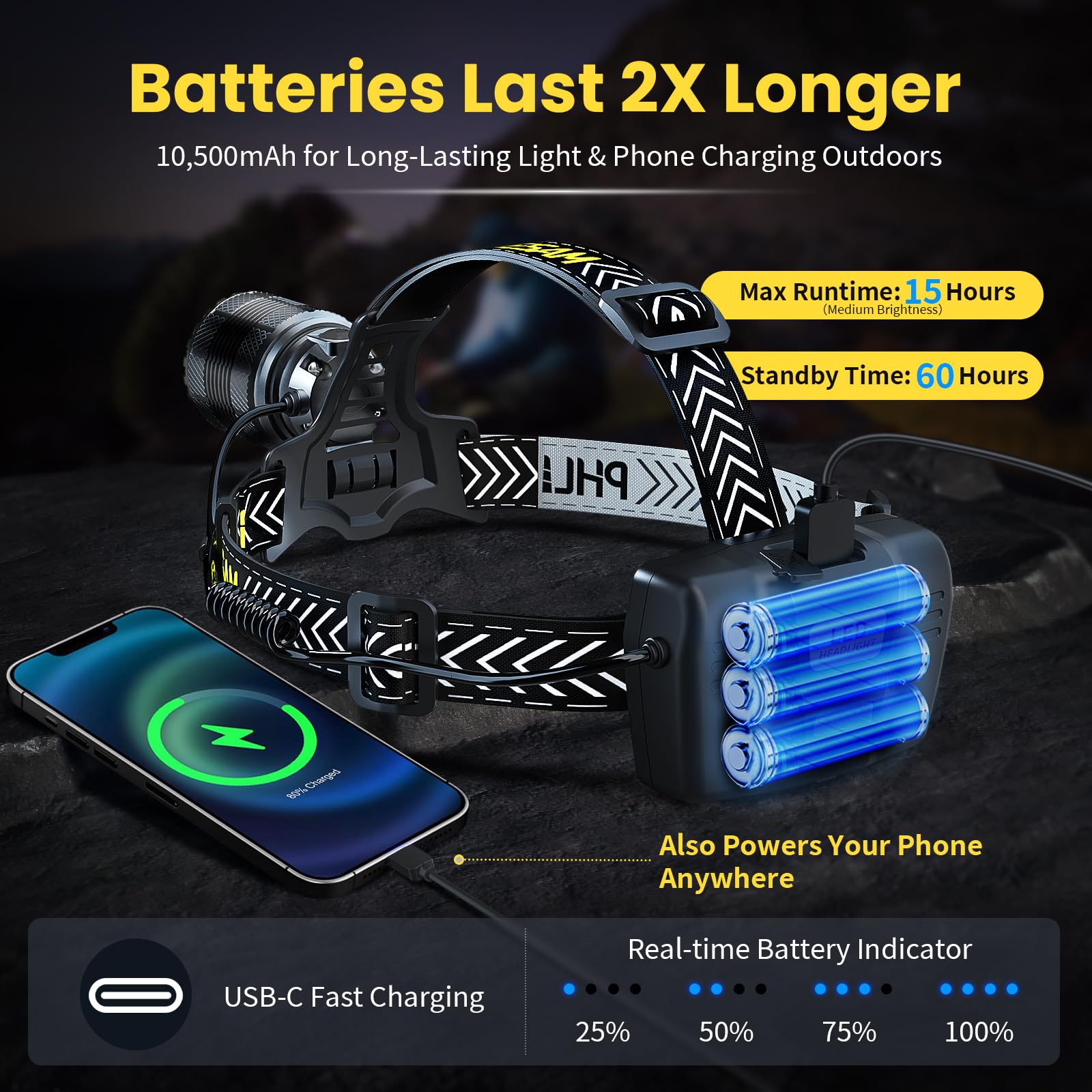 Led Rechargeable Headlamp 150000 Lumen With Motion Sensor, Zoomable Bright Headlamp For Adults, Ip68 Waterproof, 115 Adjustable