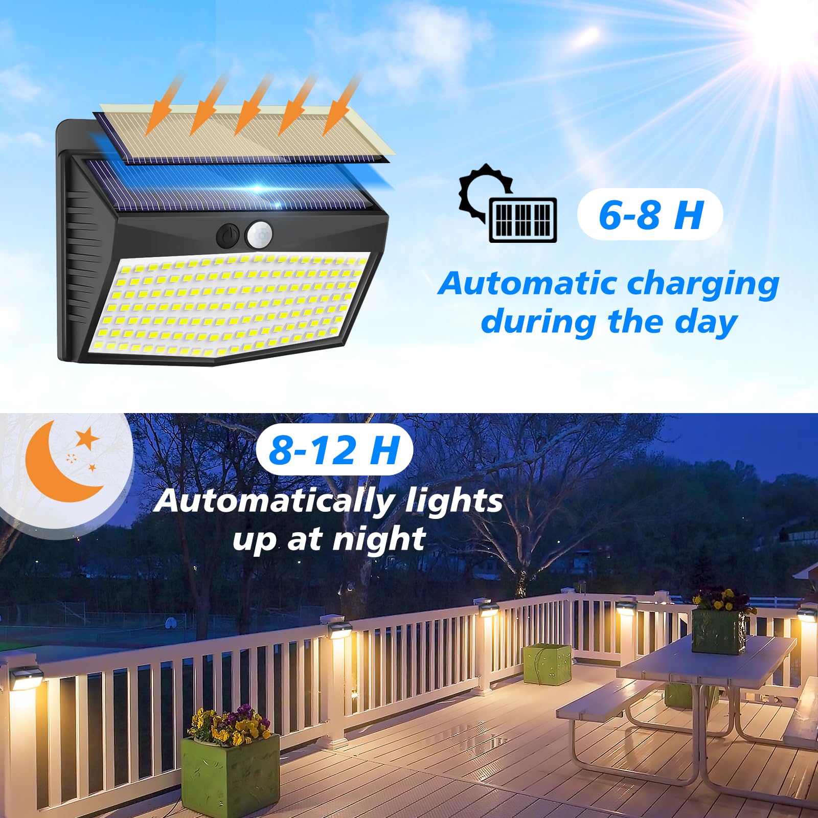 Peasur Solar Motion Sensor Lights [138 Led, 2 Pack] Waterproof Outdoor Security With 3 Modes