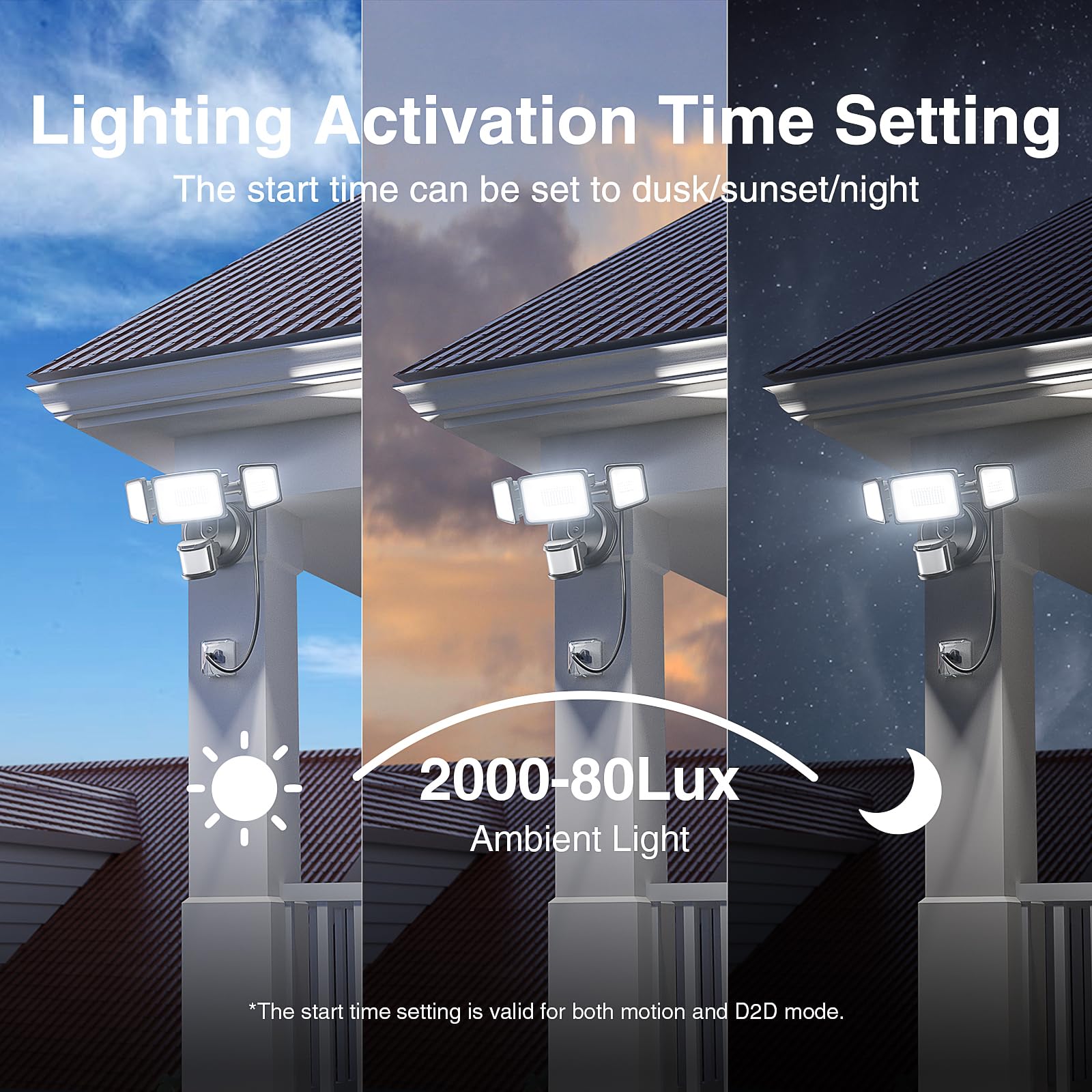 Onforu 65W LED Motion Sensor Outdoor Light, 6500LM Dusk to Dawn Security Fixture, Black, IP65 Waterproof, Model BDB65G-3