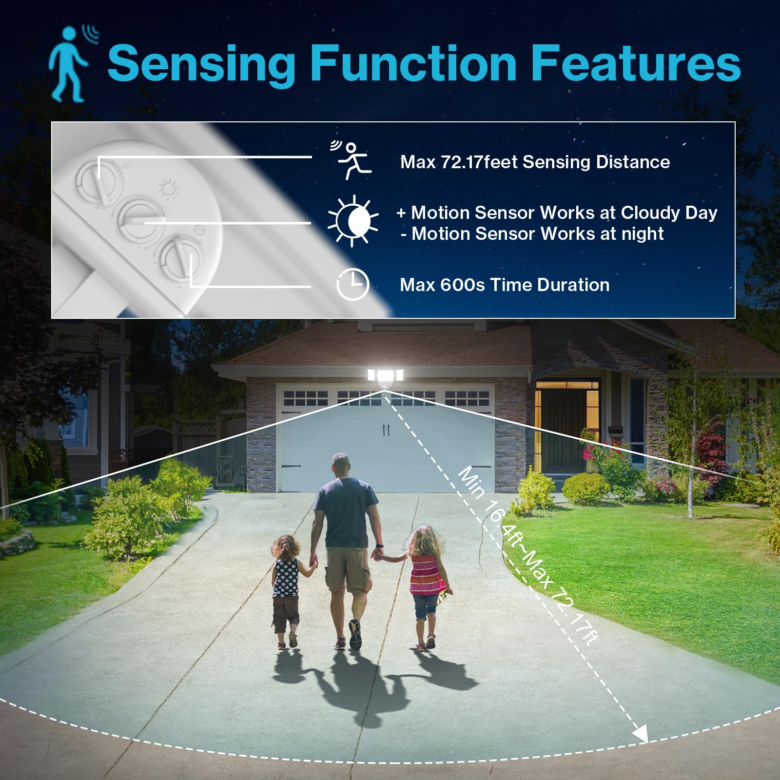 Olafus 65W Motion Sensor Outdoor Light, 6000LM, 6500K, 3 Adjustable Heads, IP65 Waterproof, 2 Pack, White, Model BDB55G