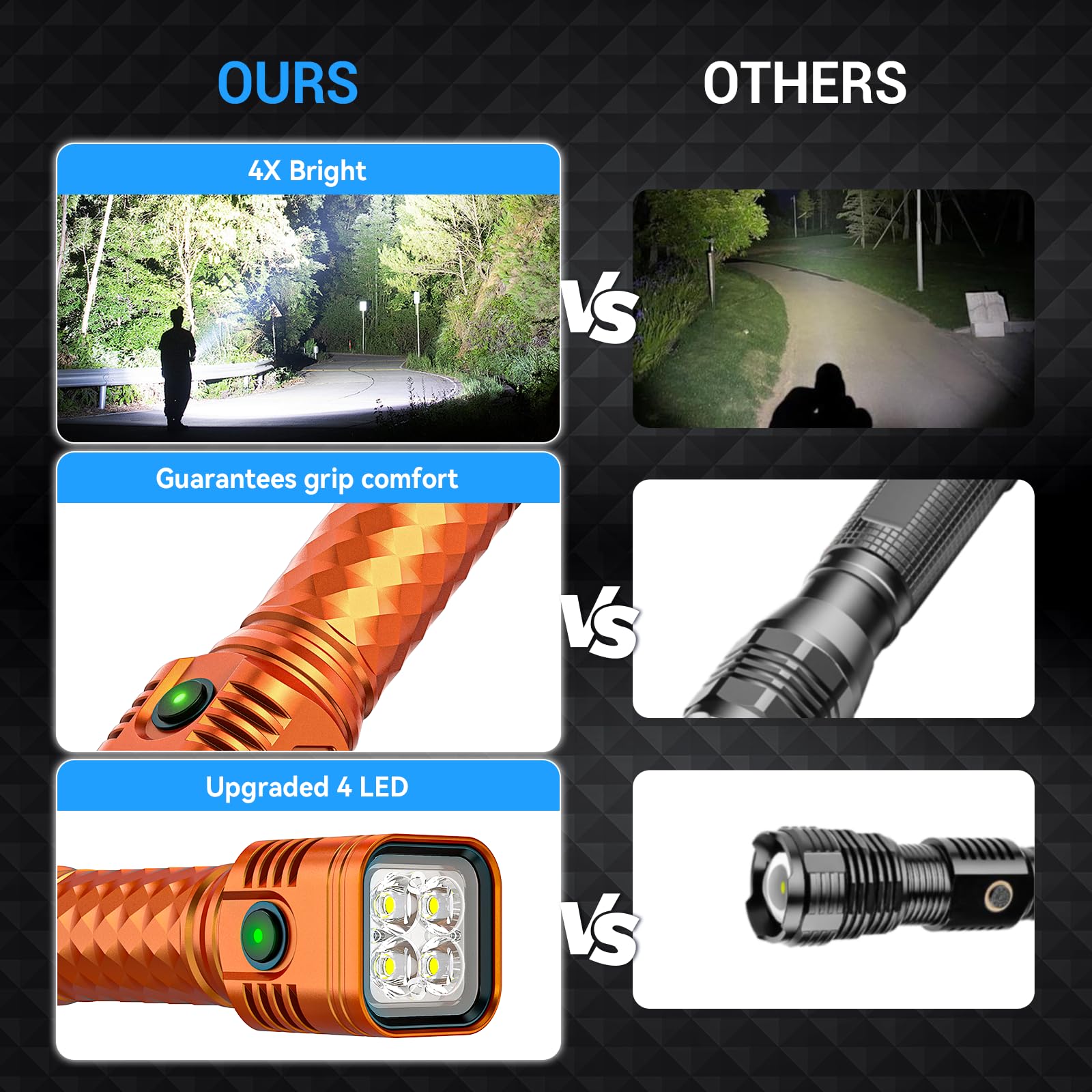 WdtPro Rechargeable LED Flashlight 2000L, Waterproof, Aluminum, Model EX4, Orange, 1 Pack