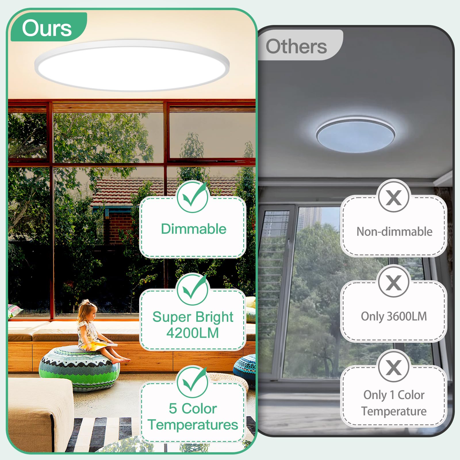 Brightever Flush Mount Ceiling Light 36W Dimmable 19 Inch 2700K-6500K Selectable Plastic 5CCT-White Model XD420-06