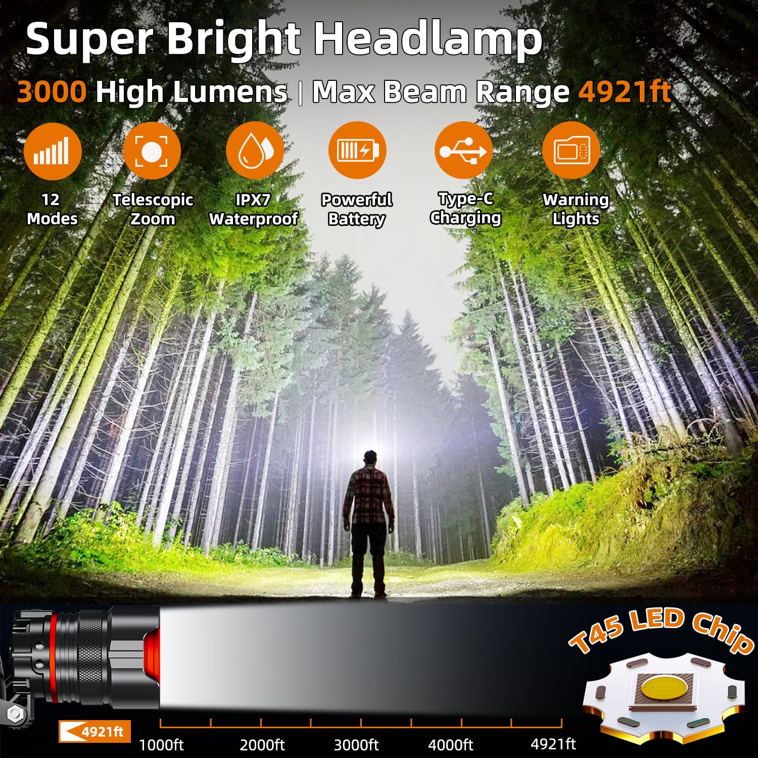 YUSEUB Rechargeable Headlamp 4000 Lumens, LED with Motion Sensor, 12 Modes, IPX7 Waterproof, Adjustable, Zoomable, Black, Model T45