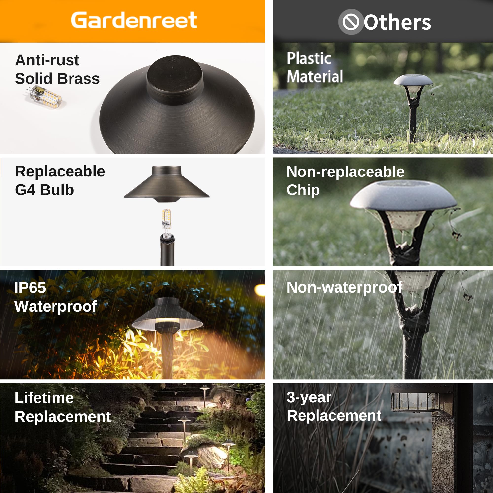 Gardenreet Brass Low Voltage Path Lights - 12V Landscaping Pathway Lamp Ip65 Waterproof, Wired Walkway Lighting Outdoor, Led Mus