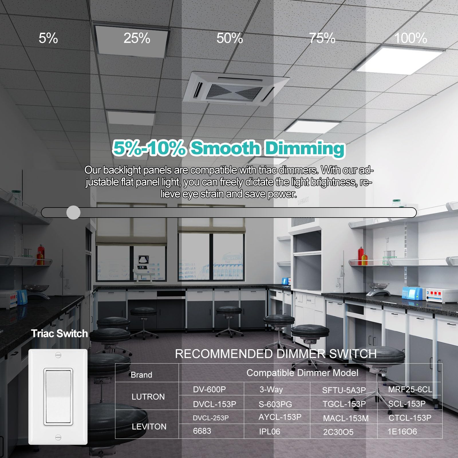 6 Pack 2X2 Led Flat Panel Light - Selectable 3000K/4000K/5000K, Triac Dimmable 40W 5000Lm, 120V Recessed Back-Lit Led Troffer Re