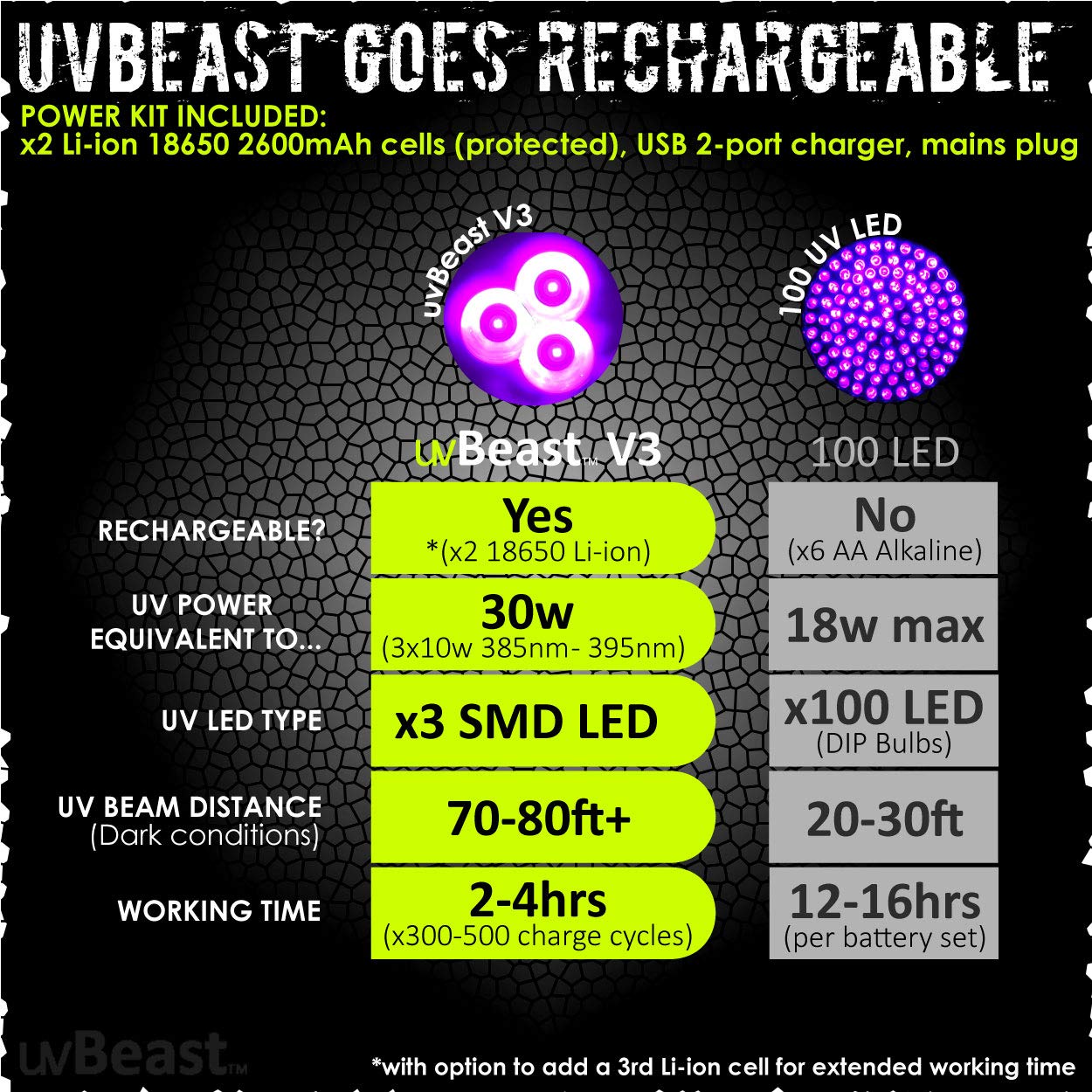 uvBeast V3 UV Flashlight - 385-395nm Black Light, High Power Triple LEDs, Anodized Anthracite, Ideal for Professional Use