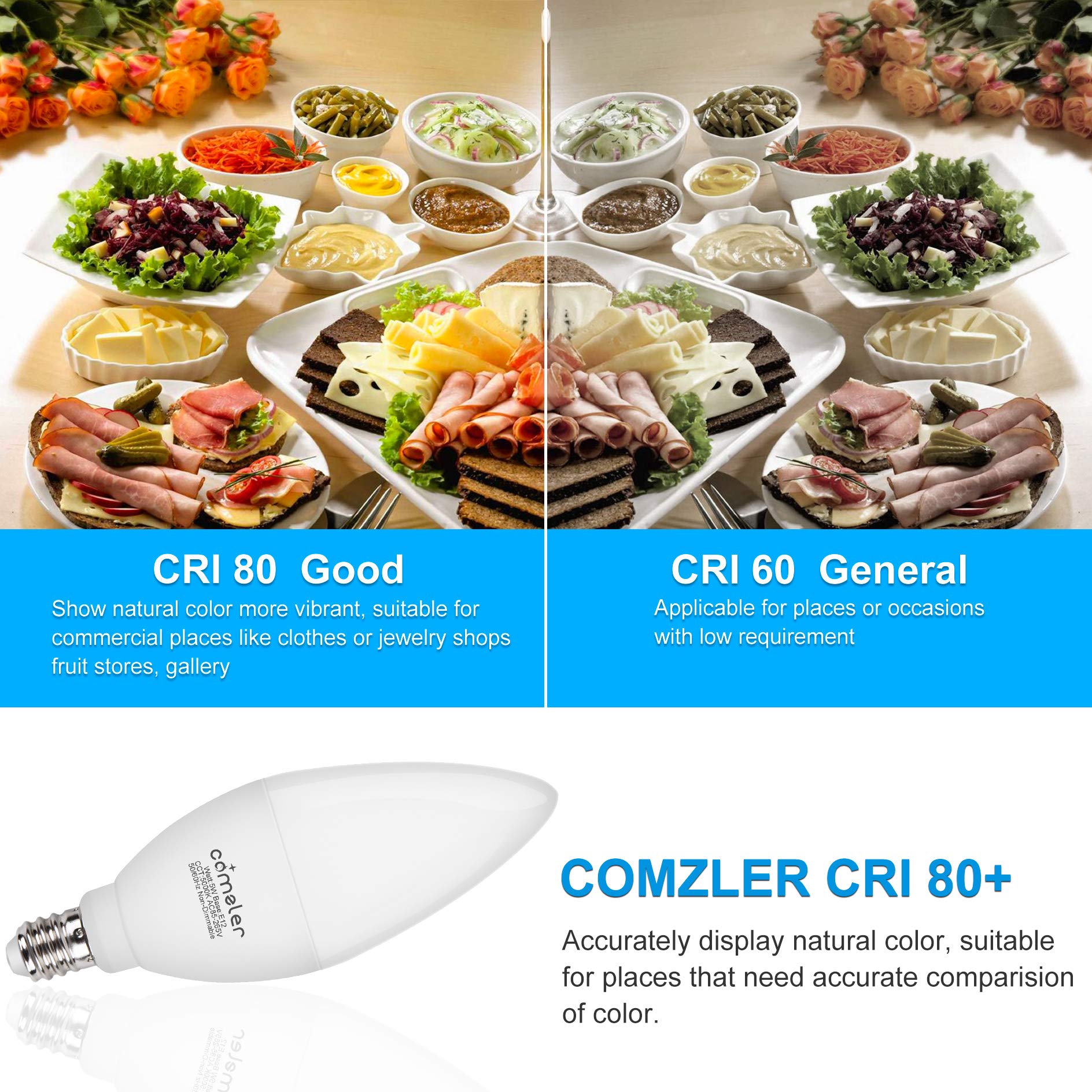 Comzler E12 Led Candelabra Bulb, 60 Watt Equivalent Ceiling Fan Light Bulbs, Daylight 5000K Led Chandelier Light Bulbs, Candle B