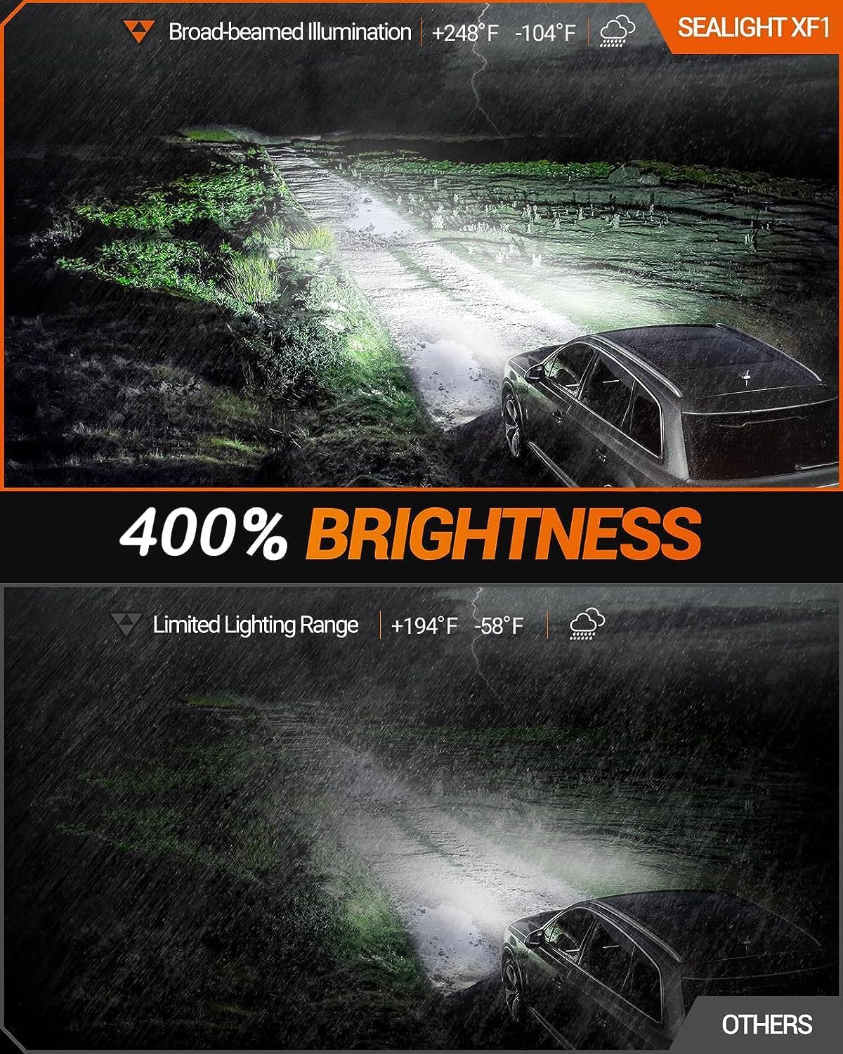 SEALIGHT 880 LED Fog Light Bulbs 24W 6000K Xenon White, 400% Brightness, Aluminum/Copper, Model 880/899/893, Pack of