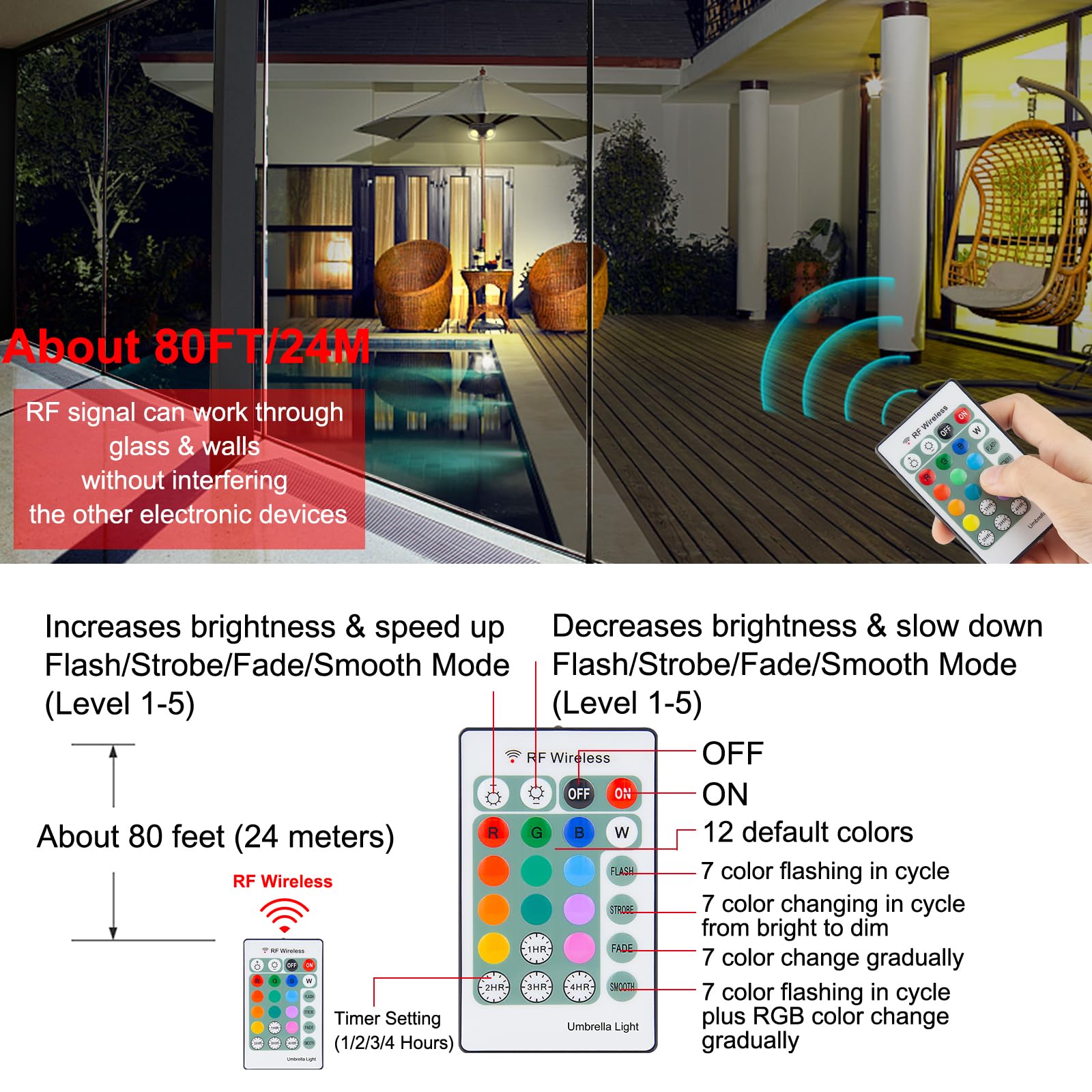 LUXSWAY Battery Operated Umbrella Light, 16 RGB Colors, Remote Control, Brown Plastic, Fits Offset Parasol Umbrella