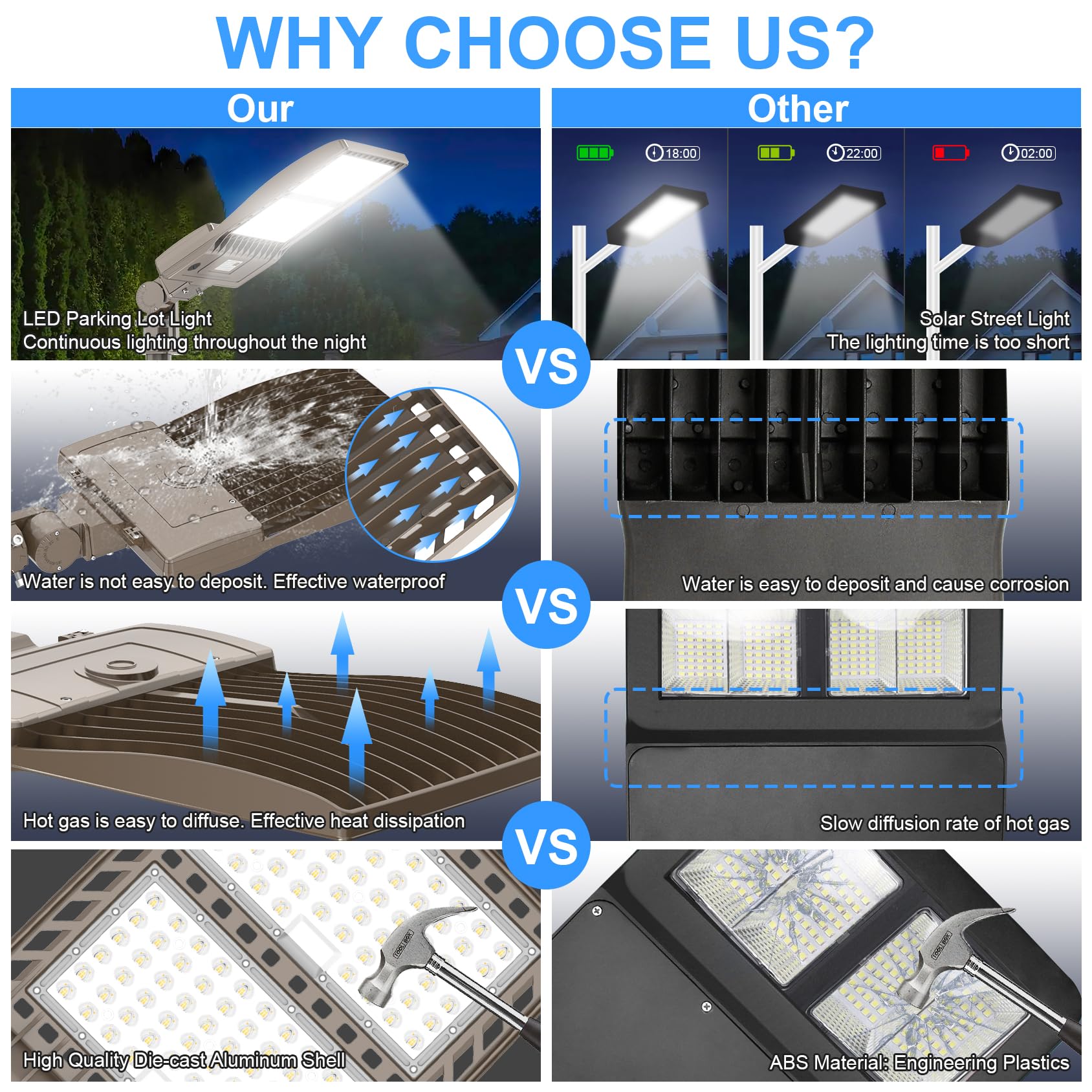 Yellore 400W Led Parking Lot Light With Photocell 60000Lm Etl Listed Led Shoebox Pole Lights 5000K Ip65 Waterproof 277-480Vac In