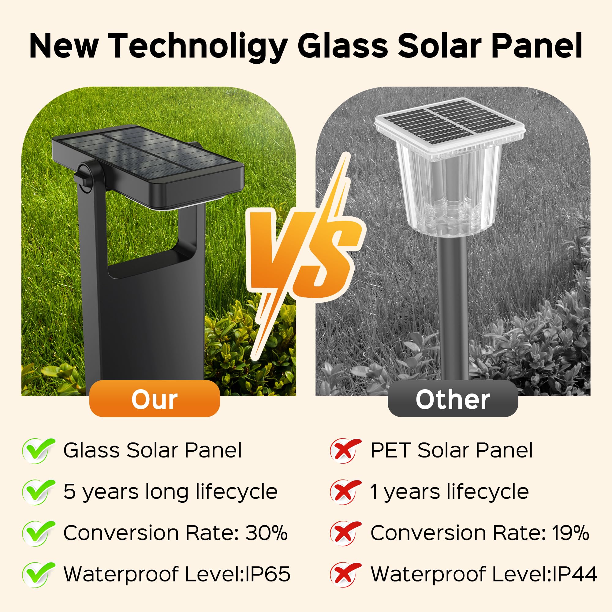 Coxseni Solar Pathway Lights Outdoor 4 Pack, 360 Adjustable Panel, Multicolor 200Lm Solar Powered Path Lights, 12H Lasting, Ip65