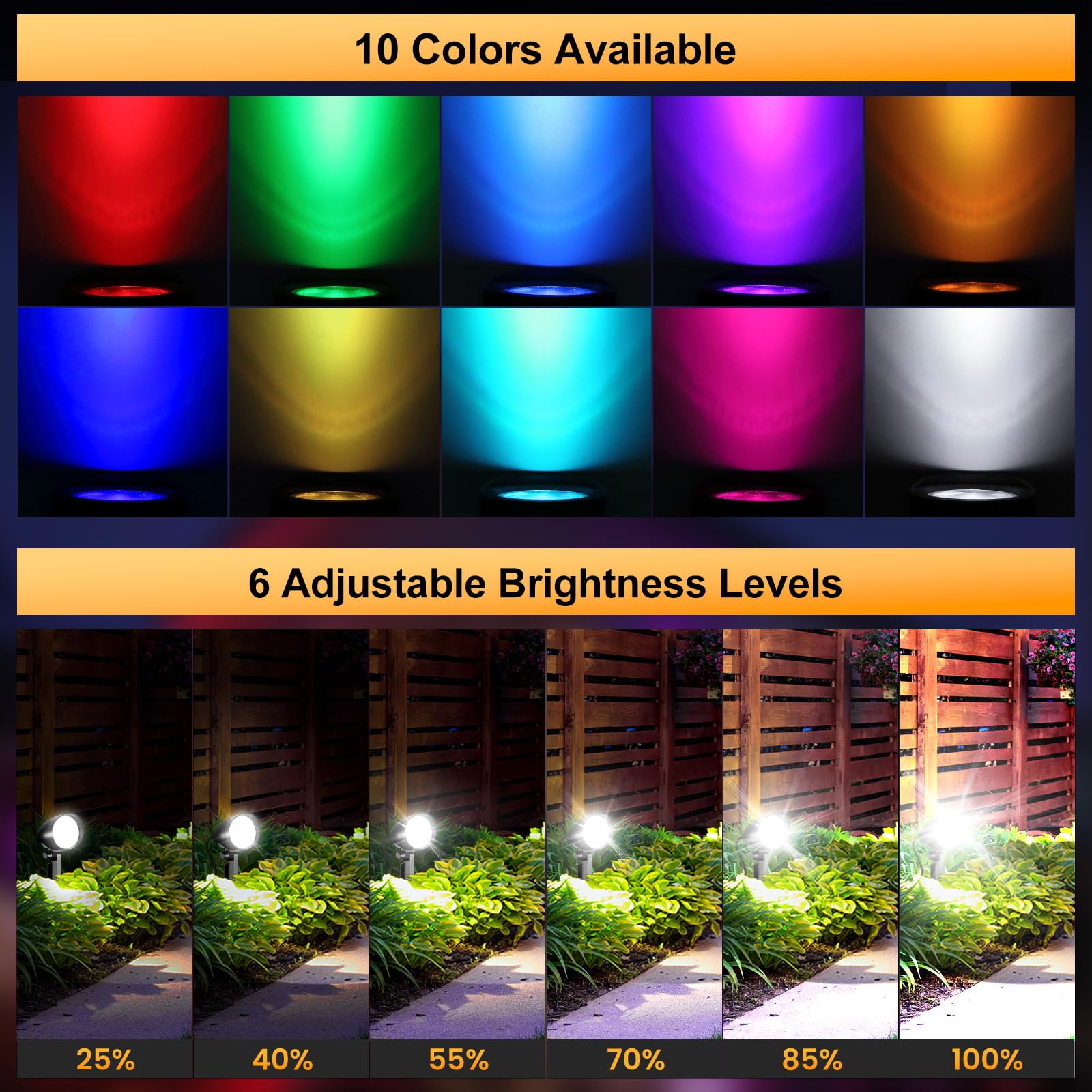 SOROP 20W RGBW Landscape Lighting Spotlight, 1880LM, IP66 Waterproof, Remote Control, 2 Pack, Aluminum, Model ASTA20
