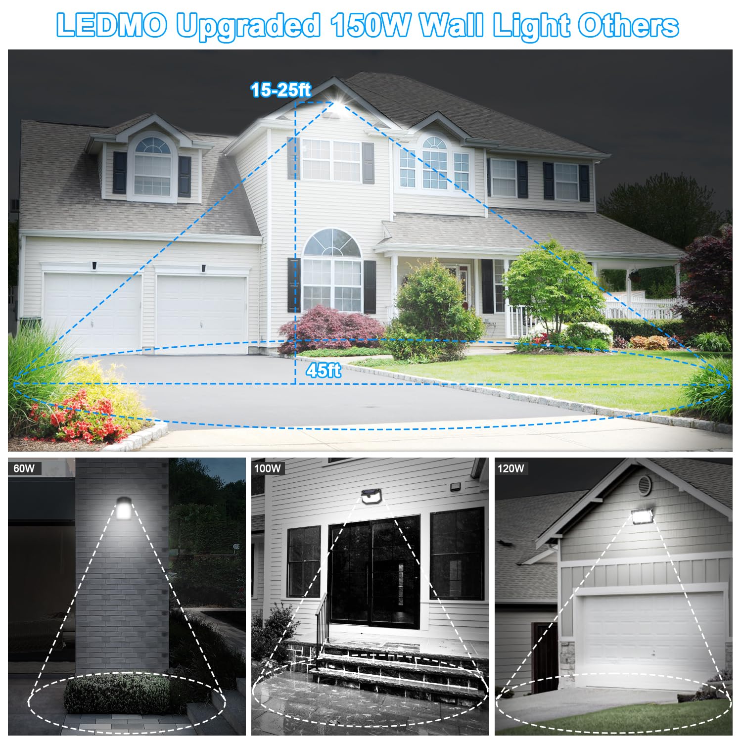 ledmo 150W Outdoor LED Wall Pack Light, 21000lm, Black, Full 360° Rotation, Model LED1377, Aluminum, Commercial Security Fixture