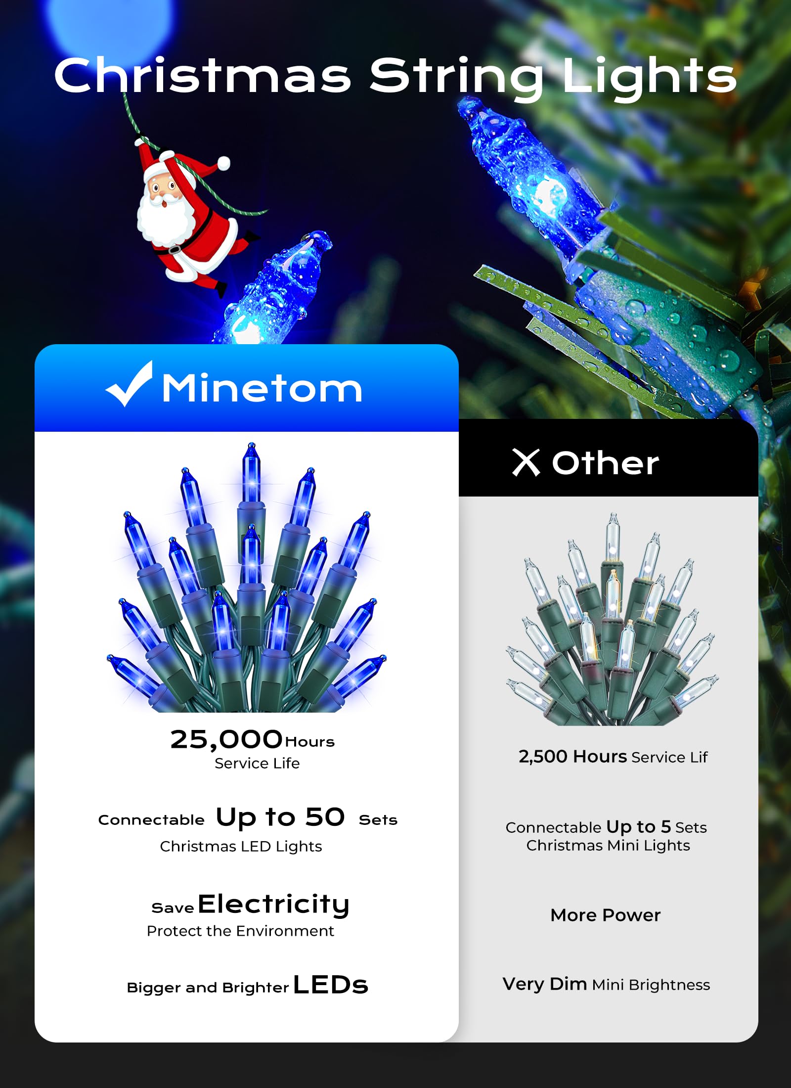 Minetom LED Blue Christmas String Lights, 100 Count, 33 ft, Indoor/Outdoor Holiday Decor, Plastic Bulbs, Blue-Green Wire