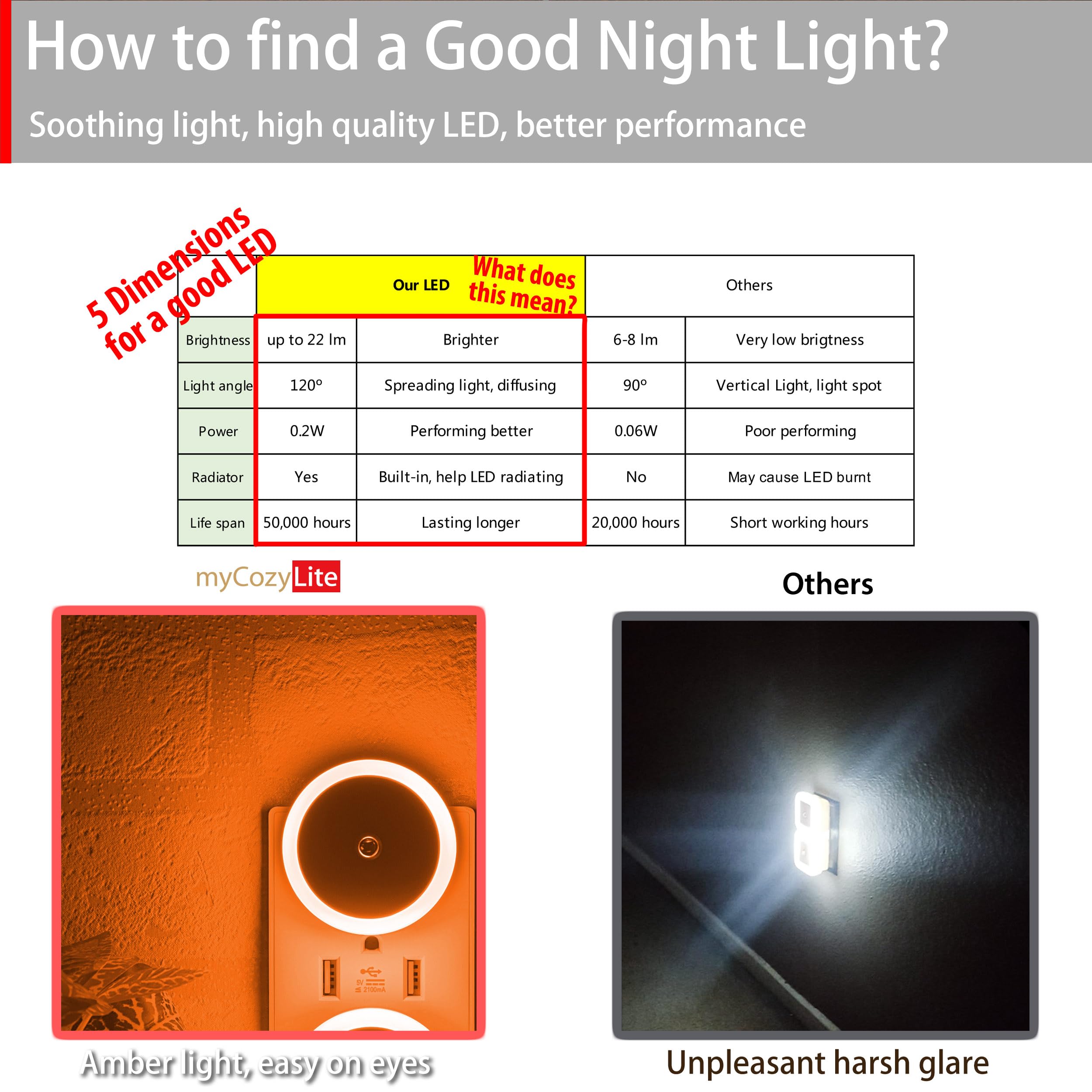 myCozyLite Amber Night Light, LED Plug-in Nightlight with Dusk to Dawn Sensor, Energy Efficient, 2 Pack for Bedroom, Bathroom, Kitchen