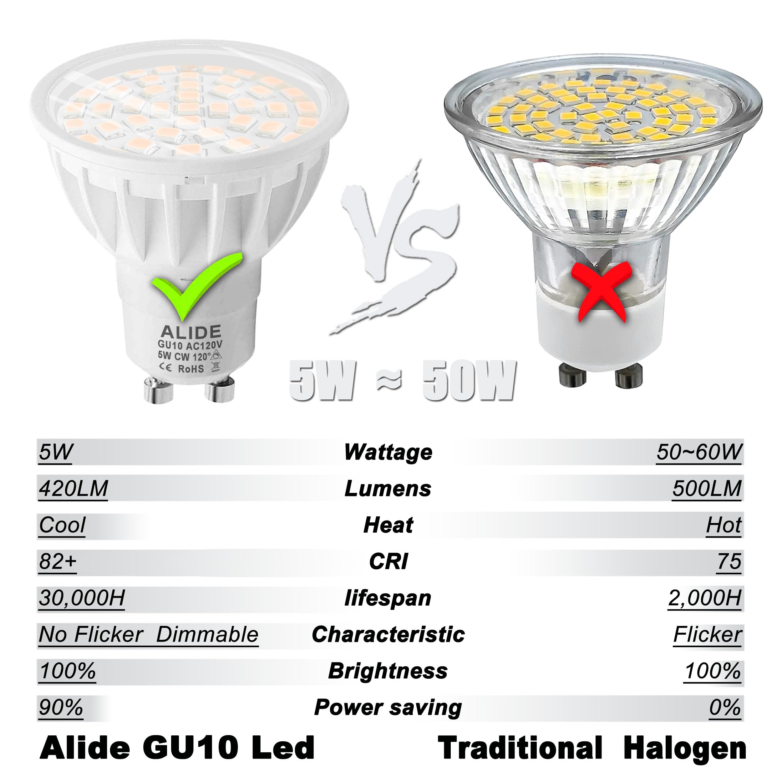 Alide 5W Dimmable Gu10 Led Bulbs 5000K Daylight White,Two Prong Replace Gu10 50W Halogen,120 Degree Flood Wide Beam Angle,Ac120V