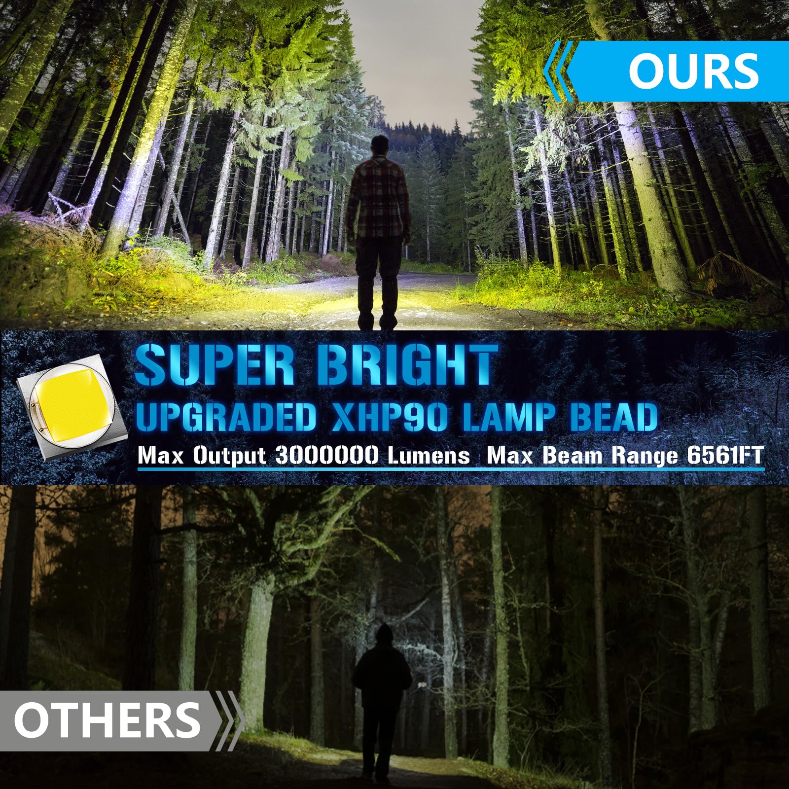 Jsknb 1000000 Lumens Spotlight, 9 Modes Rechargeable Led Spotlight Flashlight With 350° Rotate Head, Super Bright Spot Lights Outdoor Handheld, Waterproof Solar Flashlight For Emergencies, Large