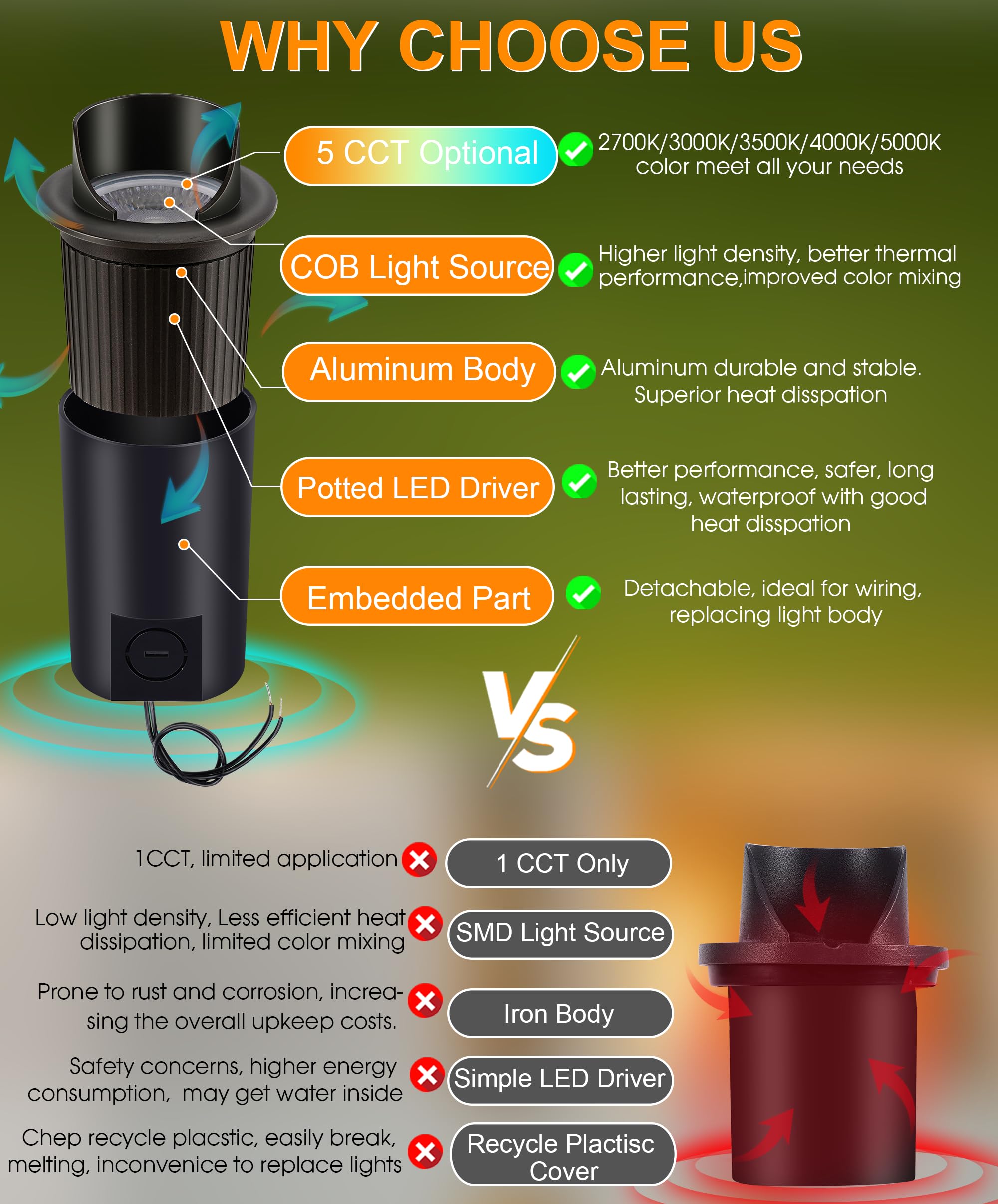CLOUDY BAY 9W LED Well Lights - Waterproof Aluminum Uplights, Low Voltage 12-24V AC/DC, Shielded Top, Oil-Rubbed Bronze Finish