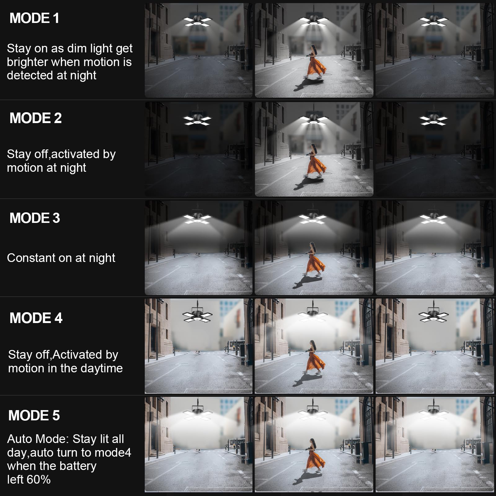 Solar Shed Light Outdoor Indoor Upgrade 1200Lm 174Led 4 And 1 Heads Motion Sensor Pendant Light, Solar Lights With 5 Lighting Modes Remote Control Ip65 Waterproof For Barn Patio Gazebo Shop