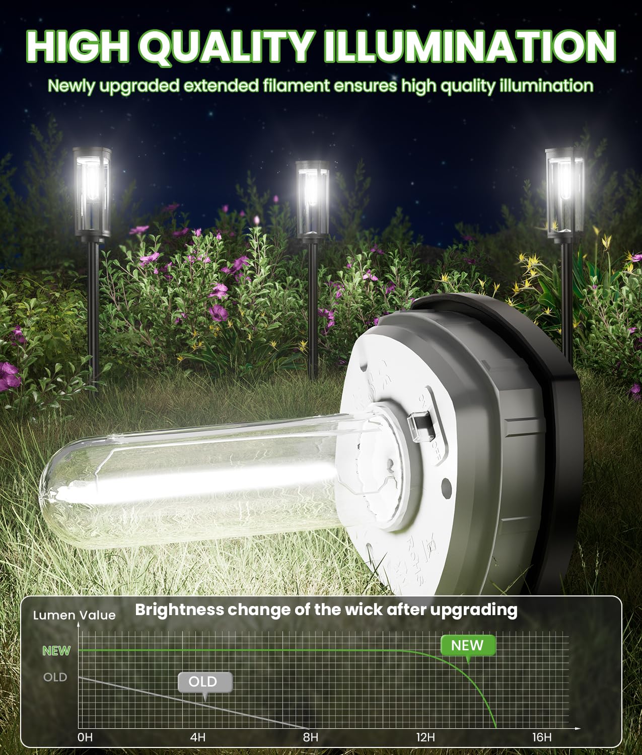 BITPOTT Solar Pathway Lights - 4 Pack, Waterproof IP65, Cool White, Plastic, Model PW-T-006 for Yard Garden Walkway Landscape