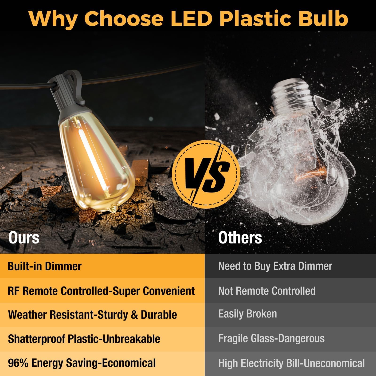 Litogo Led Outdoor String Lights With Remote, 232Ft (116X2) Waterproof Patio Lights With Shatterproof St38 Edison Bulbs, Dimmabl