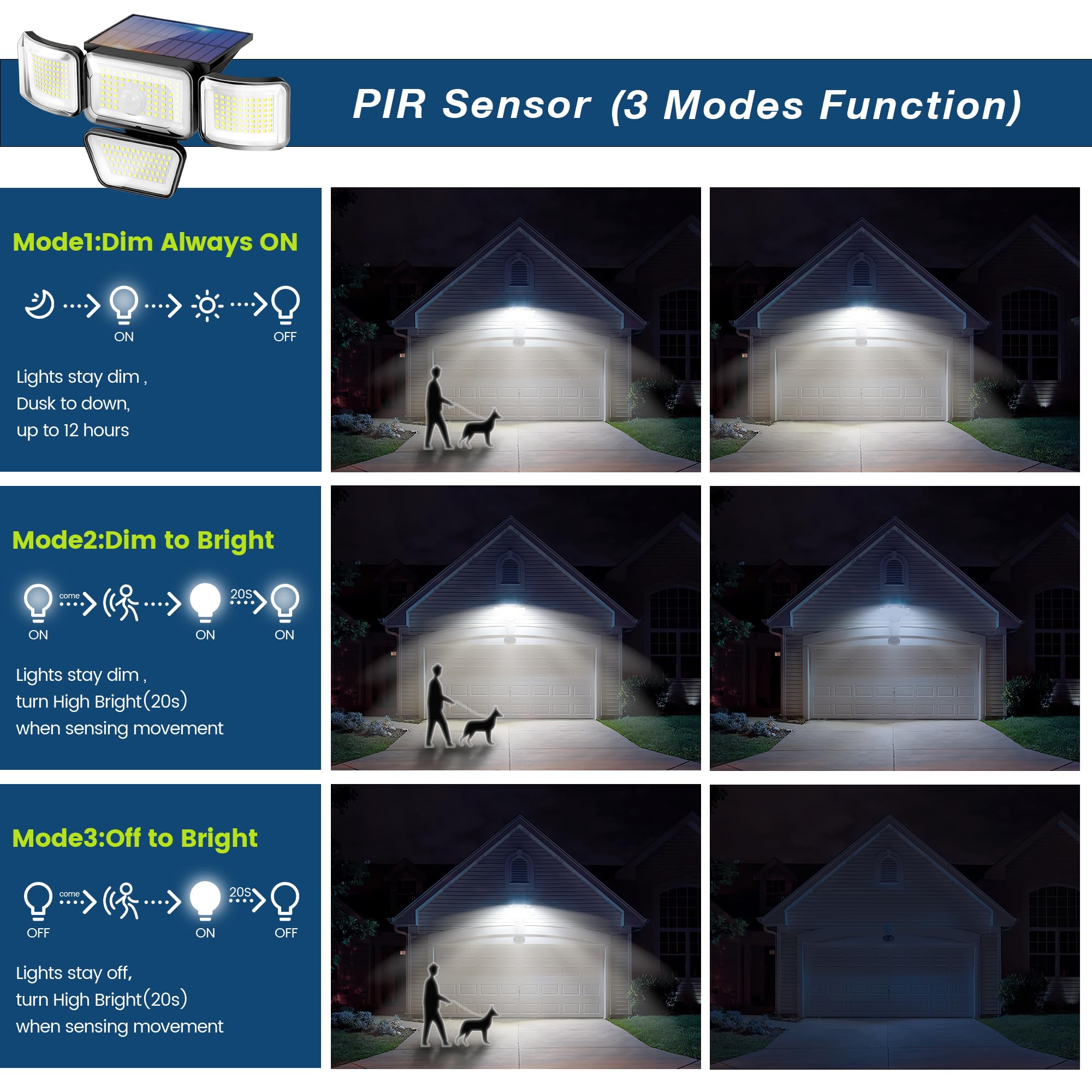 Charkee Solar Lights Outdoor With Motion Sensor, 3000 Lumens 6500K High Brightness, 3 Lighting Modes, Ip65 Waterproof 300Wide An