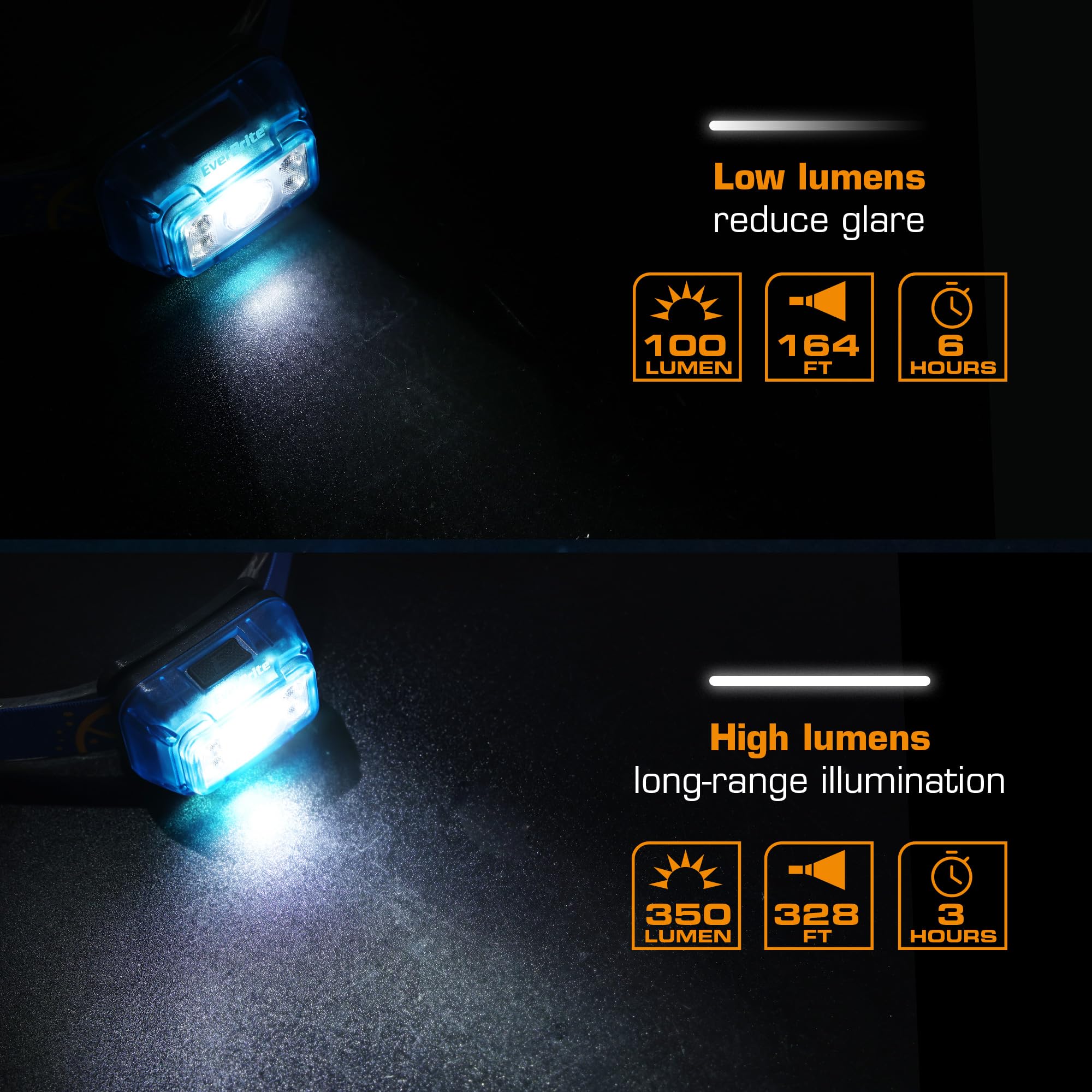 EverBrite Rechargeable Headlamp 2 Pack - Kids & Adults, 5 Modes, 120° Adjustable, Mineral Blue, Model E021081AE