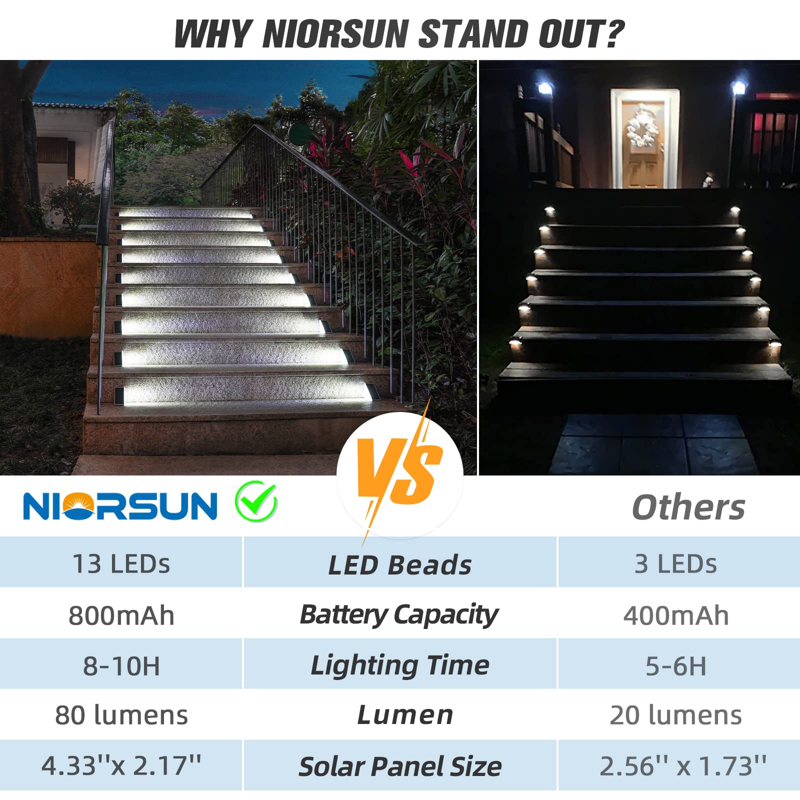 NIORSUN Solar Step Lights, 16 Pack Cool White, Waterproof IP67, Auto On/Off, Outdoor Lighting for Steps, Patio, Yard, Deck