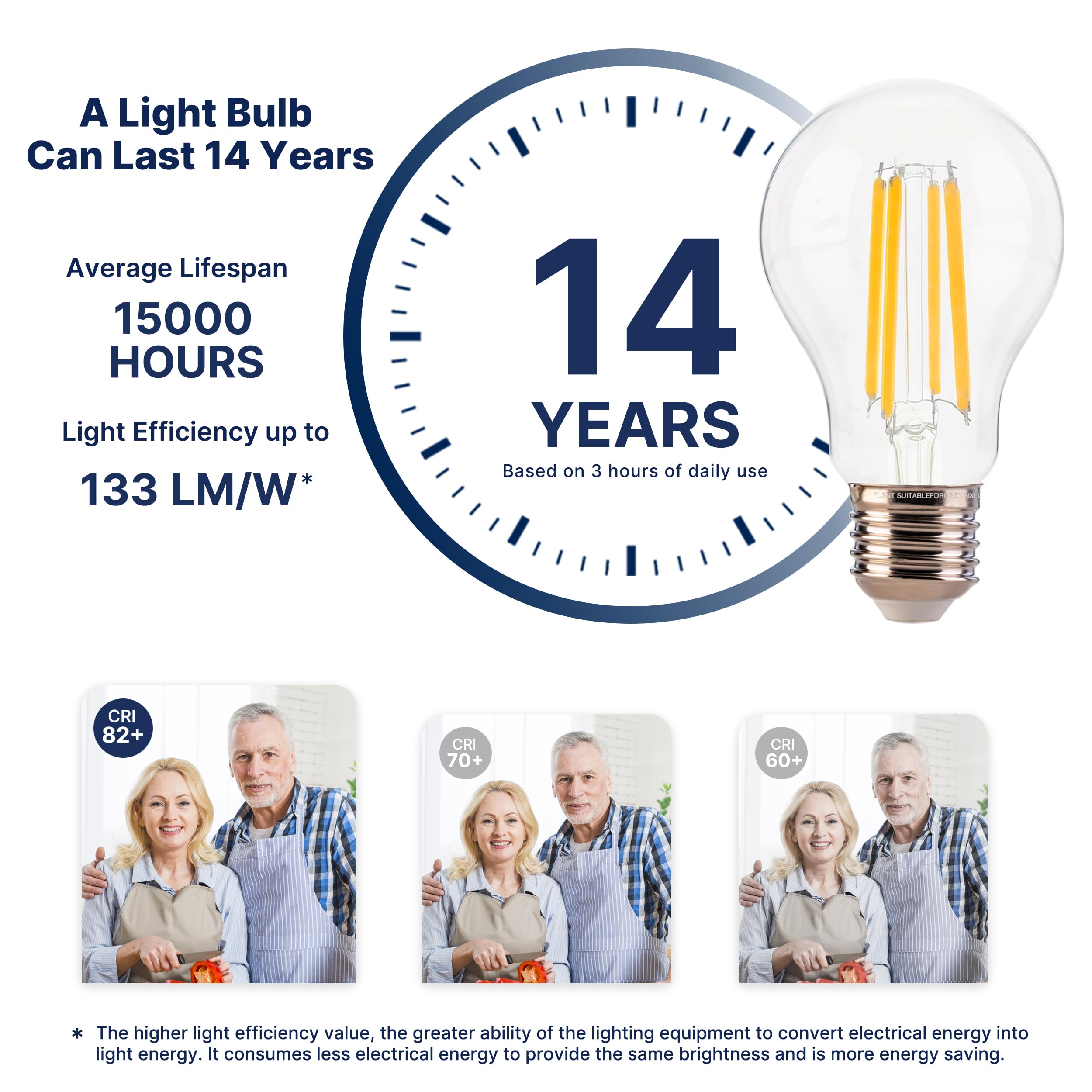 FLSNT A19 LED Light Bulbs, 100W Equivalent, 12W, 1600 Lumens, 2700K Soft White, Clear Glass, Dimmable, 8