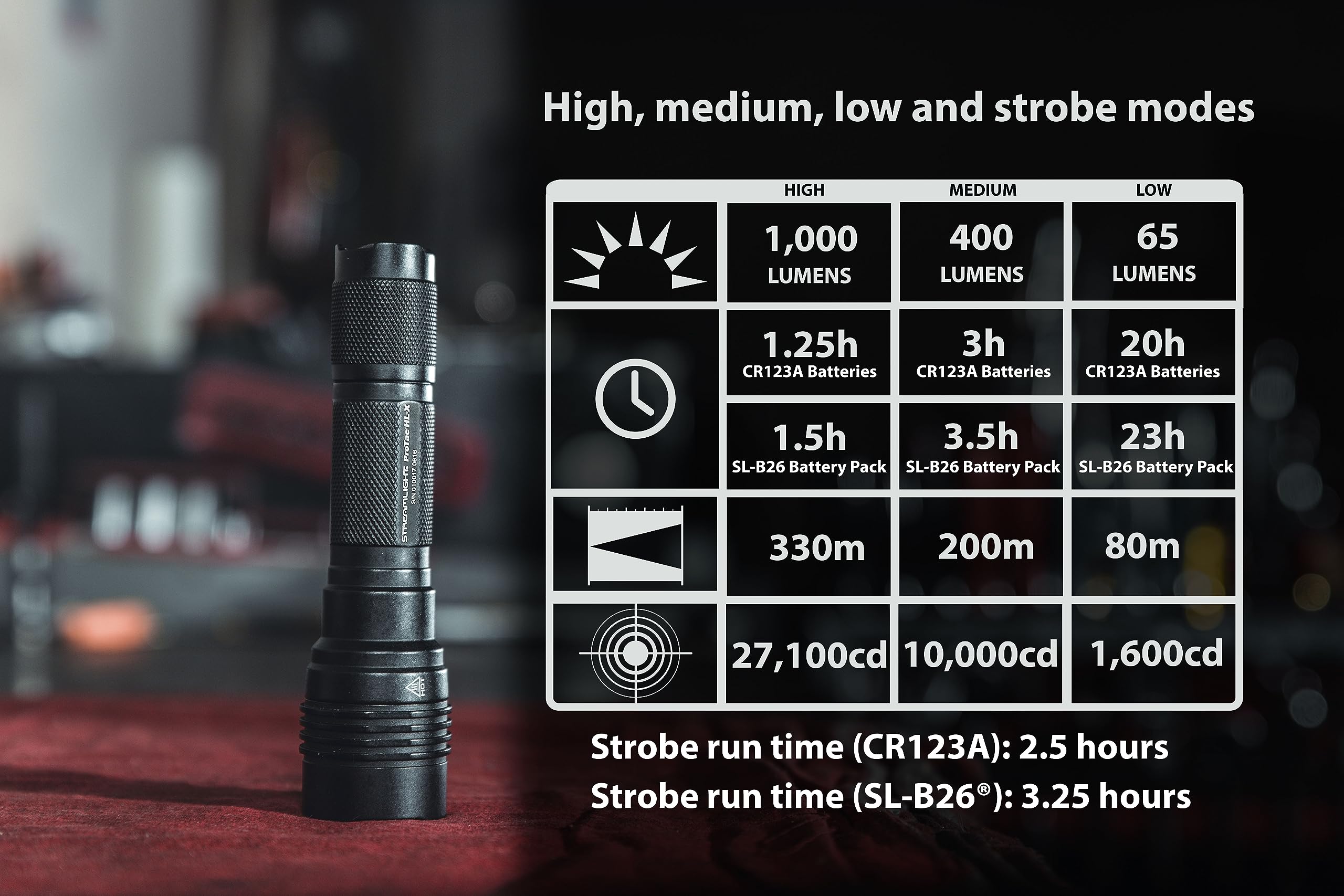 Streamlight ProTac HL-X USB Flashlight, 1000 Lumens, Rechargeable, Aluminum, One Size, Black, Model 88085