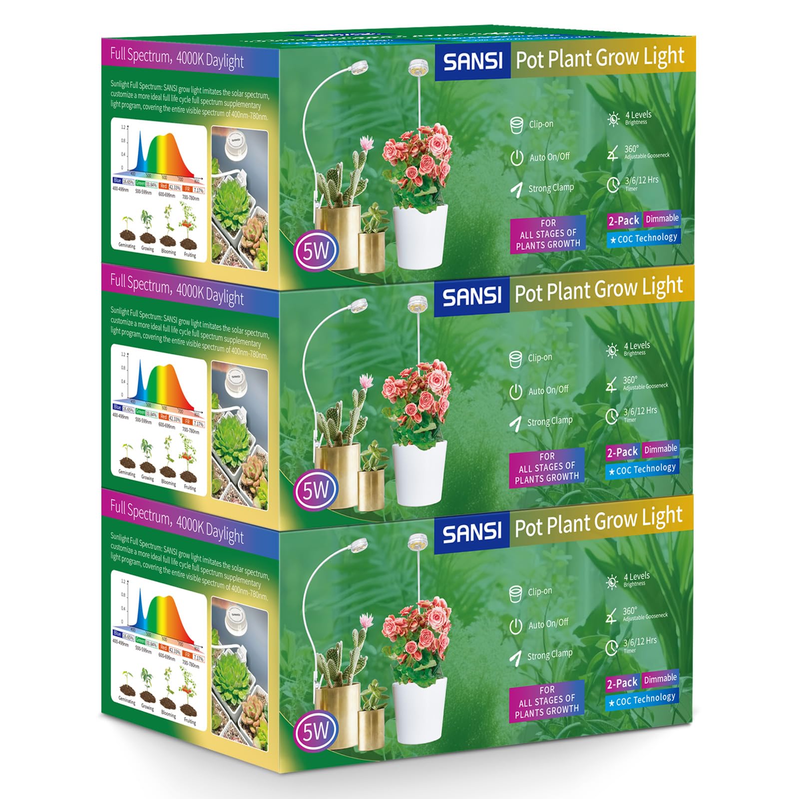 SANSI Grow Lights for Indoor Plants, Full Spectrum, 4-Level Dimmable, 6-Pack, White, Model C23ZW013-T0005A27