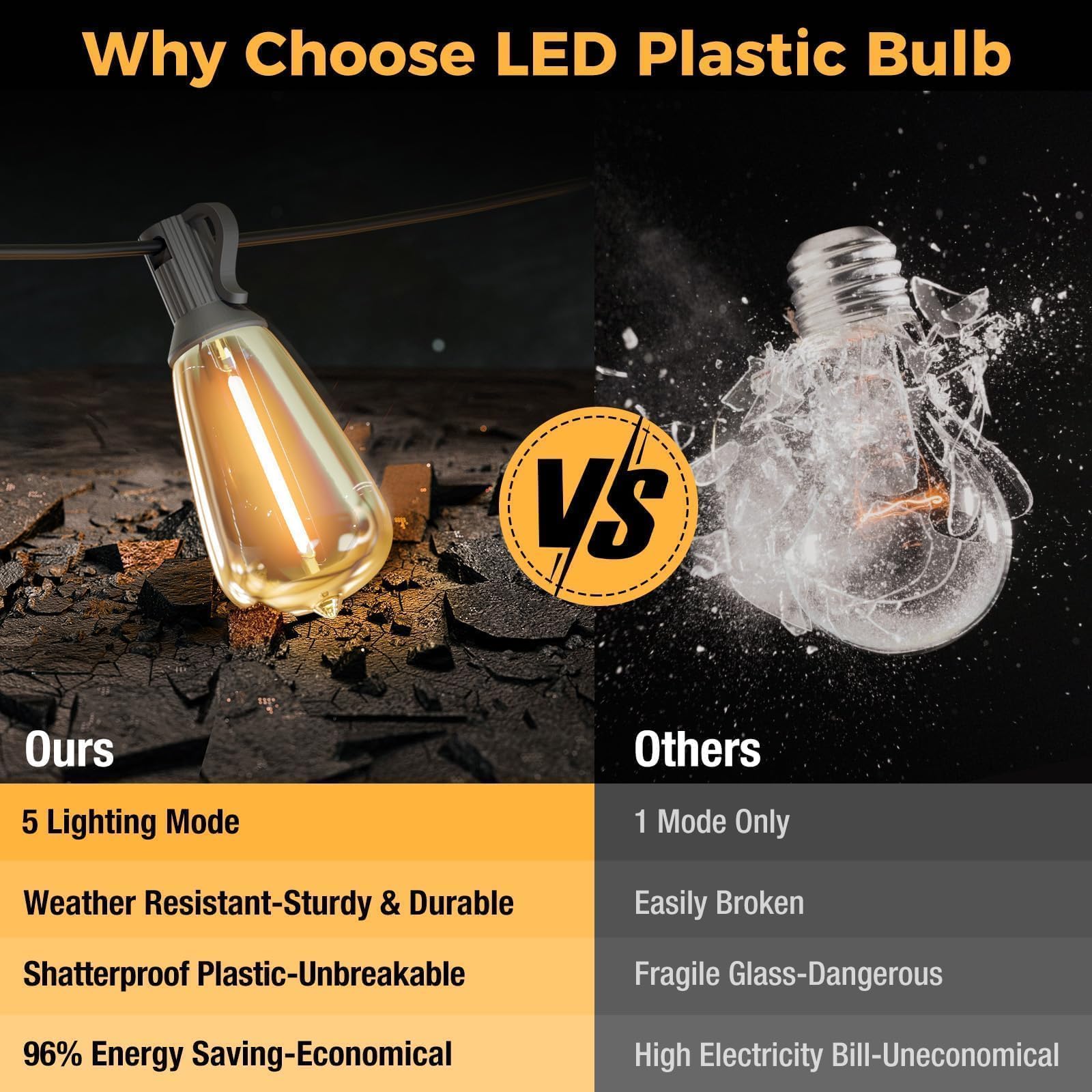 Litogo Led Outdoor String Lights, 60Ft Patio Lights Waterproof With Edison Bulbs Shatterproof, Warm White Hanging Outside Lights