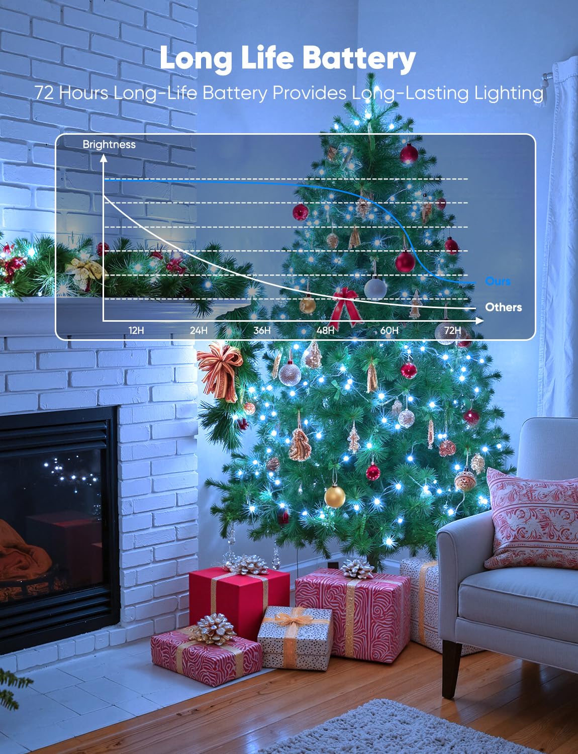 Brightown 14 Pack White Led Fairy Lights Battery Operated String Lights  7Ft 20Led Waterproof Silver Wire String Lights  Firefly Starry Moon Lights For Mason Jars Diy Christmas Wedding Party Bedroom