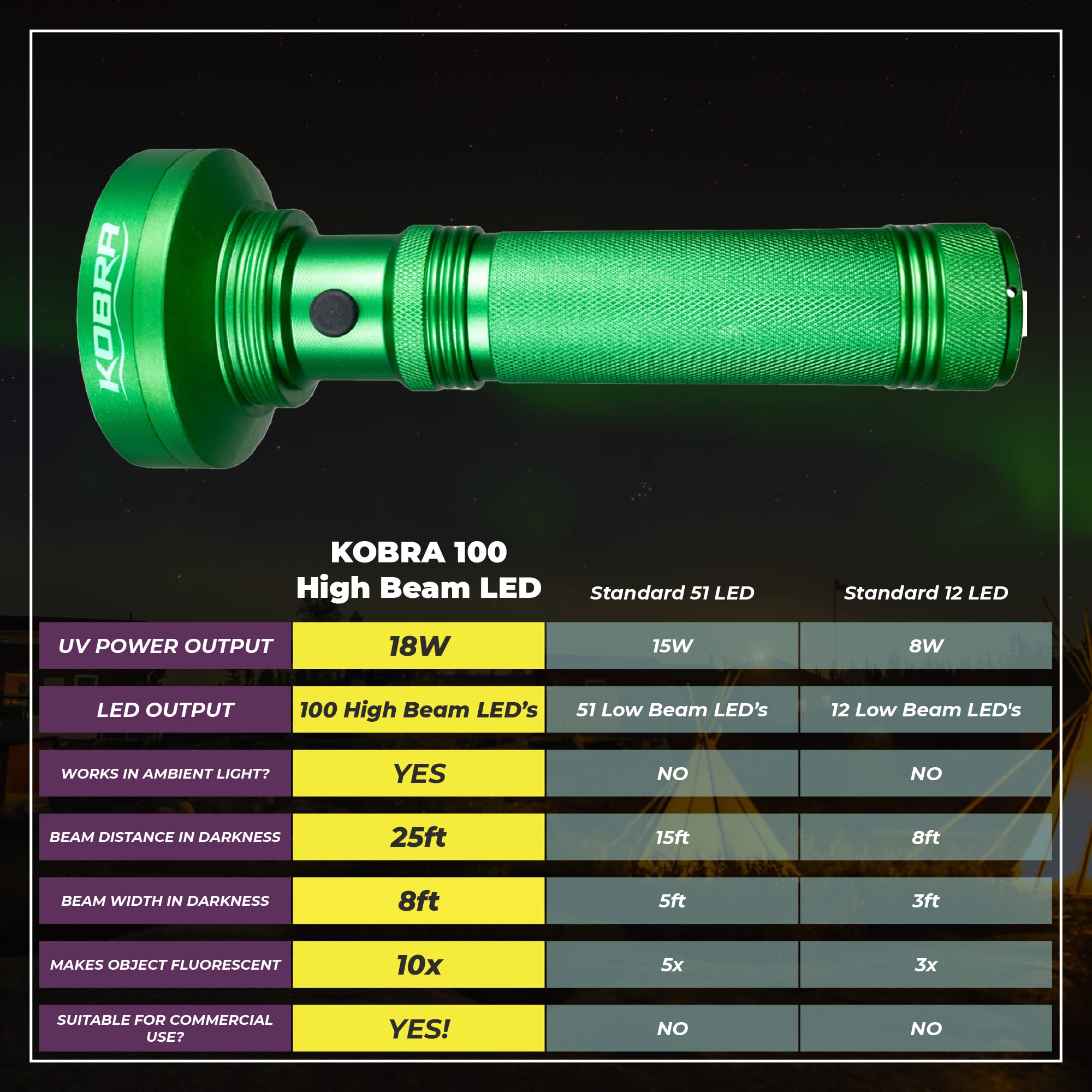 KOBRA Black Light Flashlight 100 LED Lamp, 18W Ultra Intensity, Green, Model BLFL-PRNT, Ideal for Home & Hotel Inspection