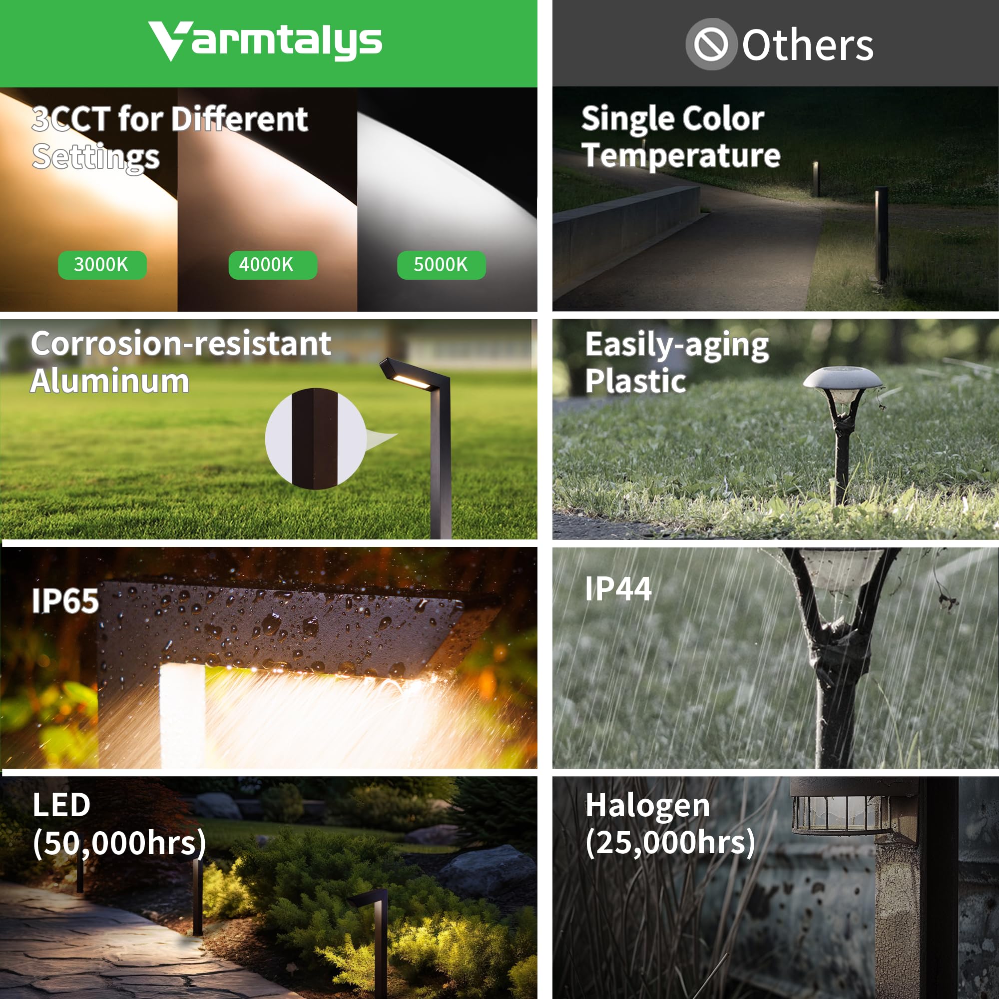 Varmtalys Low Voltage Pathway Lights 12V, 3Cct Led Landscape Path Lights, Outdoor Waterproof Wired 5W 235Lm, Black Aluminum Gard