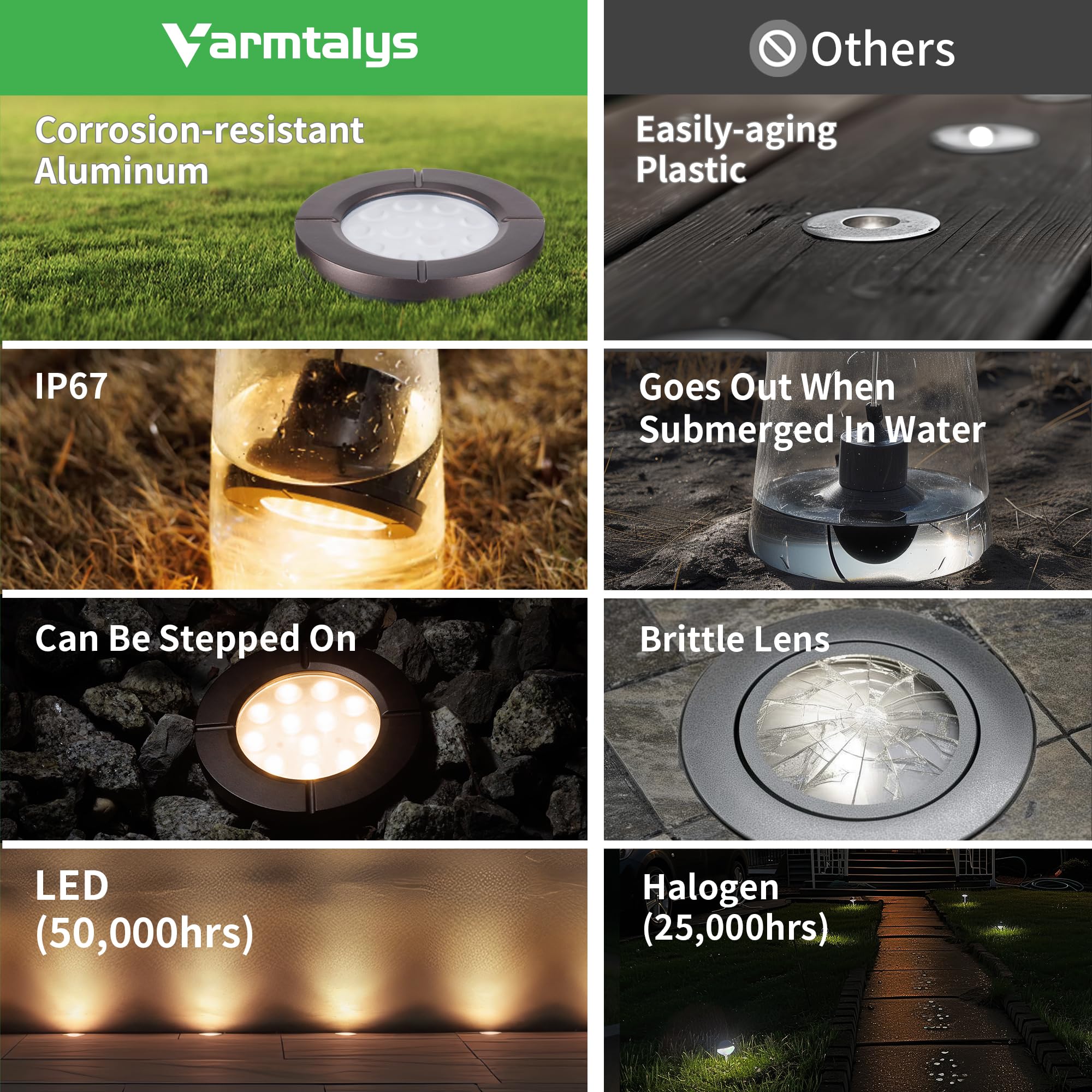 Varmtalys Low Voltage Well Lights Led, Bright 12V Landscape Lights Outdoor Ip67 Waterproof, 6'' Wired In-Grade Uplights Aluminum