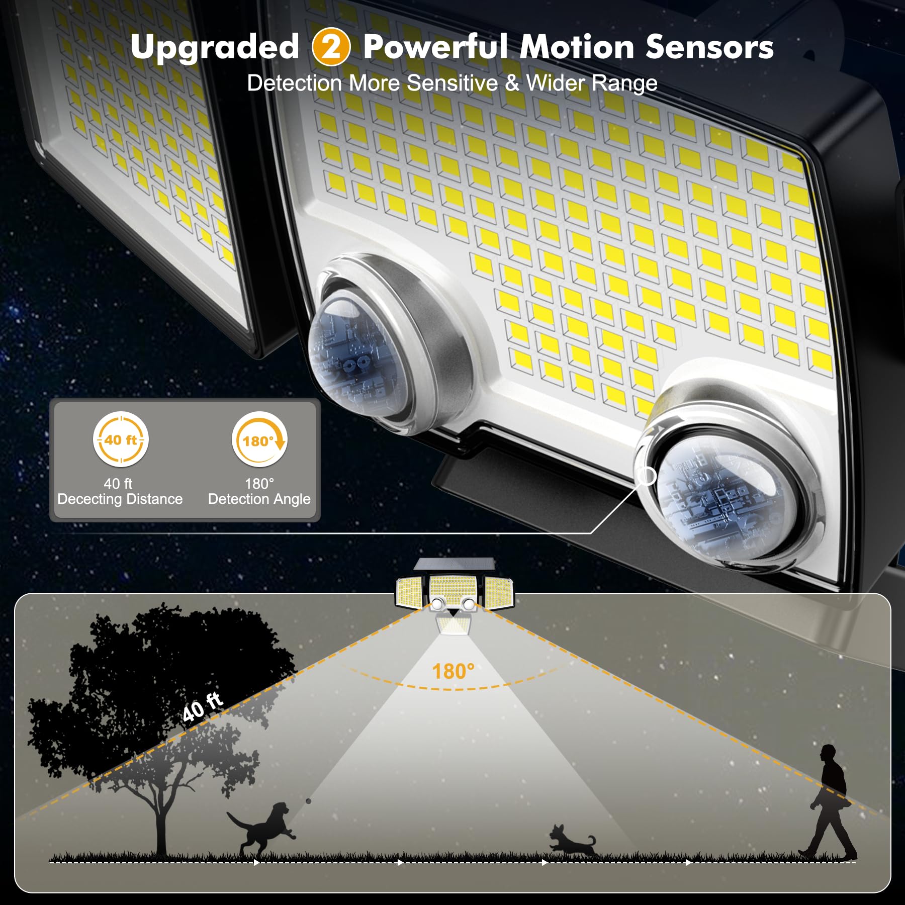 Tuffenough Solar Outdoor Lights - 2500LM Motion Sensor LED Flood Light - 2 Pack Waterproof Wall Lamp - Model JY2241