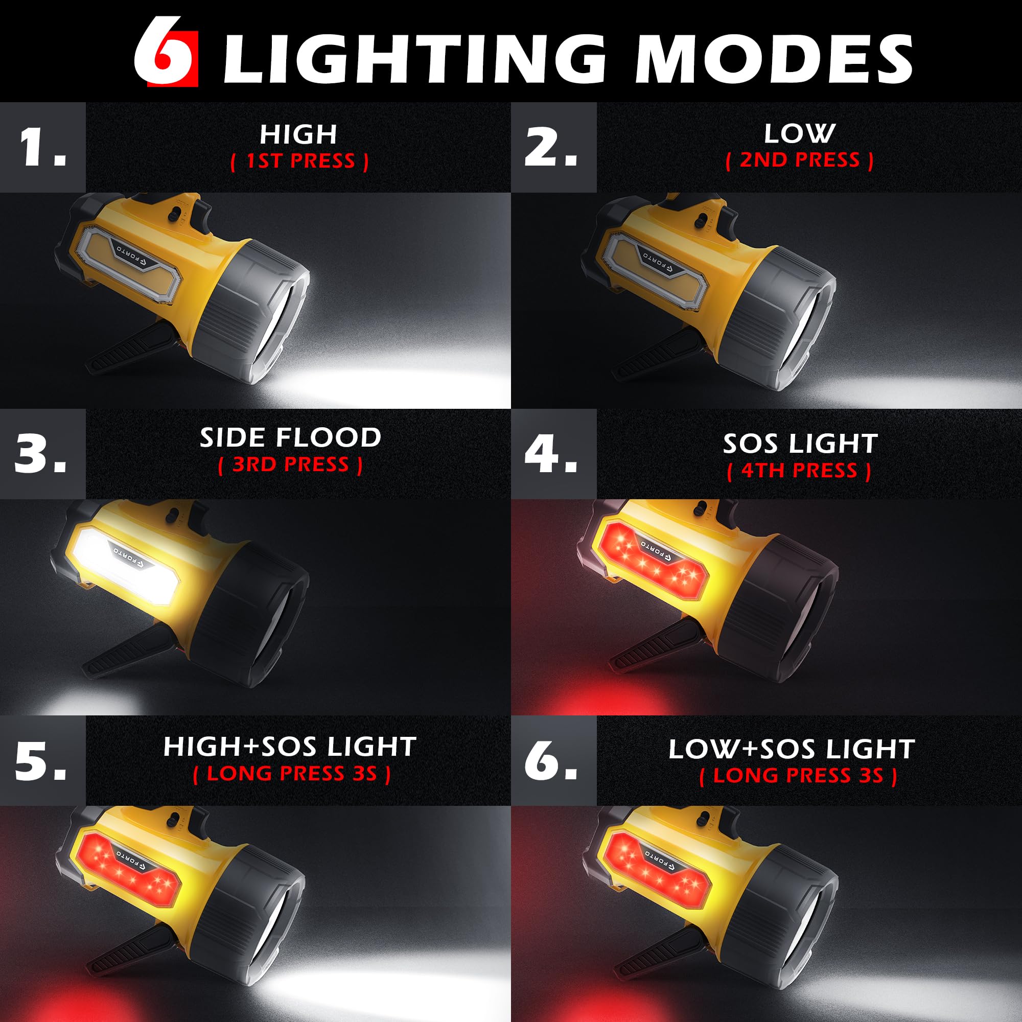 FORTO Rechargeable Spotlight Flashlight, 2000 Lumens, 6 Light Modes, IPX7 Waterproof, Handheld with Foldable Stand, Yellow, Model SP2000Y-N