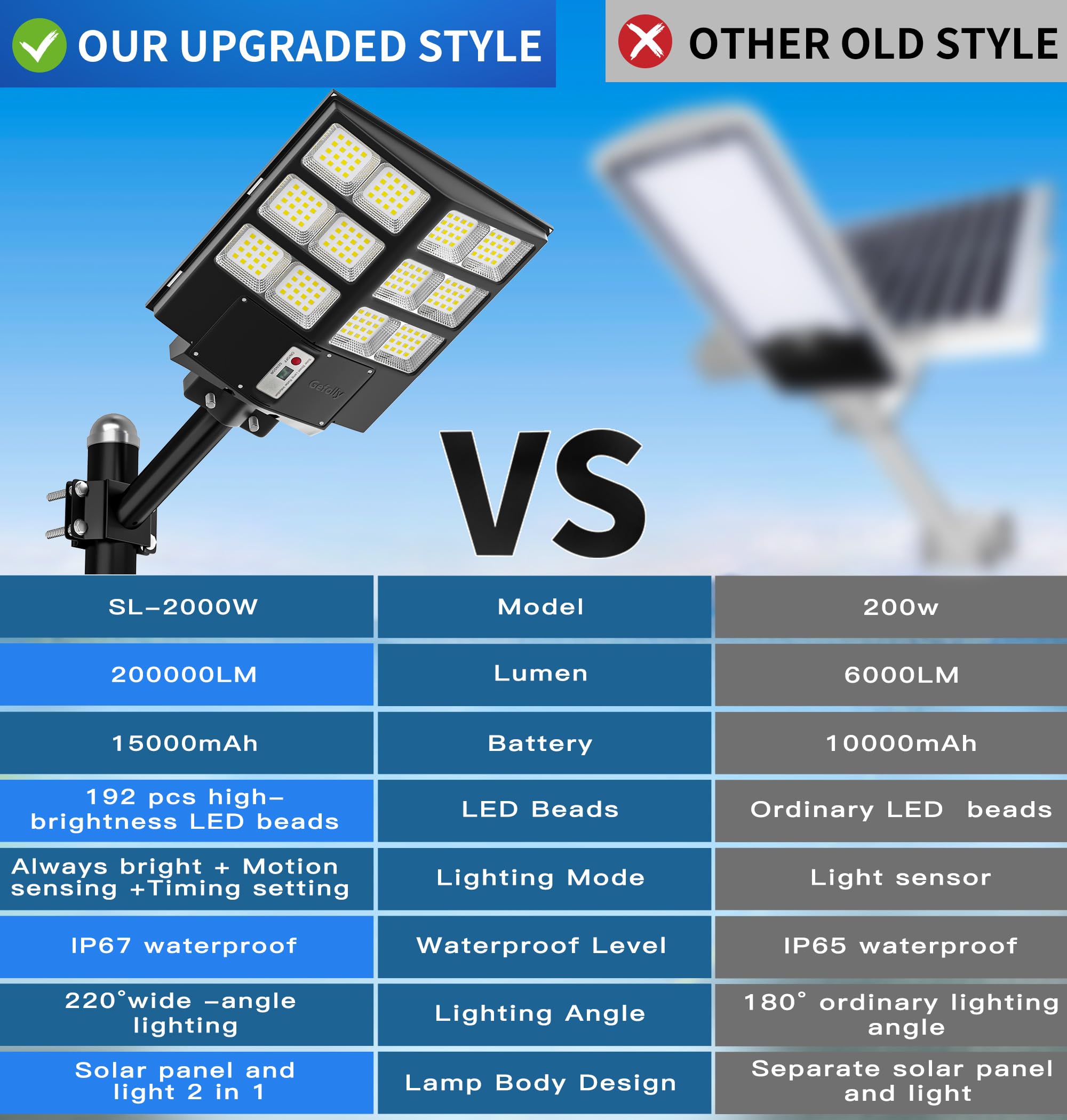 Gefolly 2000W Solar Street Light, 200000Lm, Dusk To Dawn, Motion Sensor, Black Outdoor Flood Light