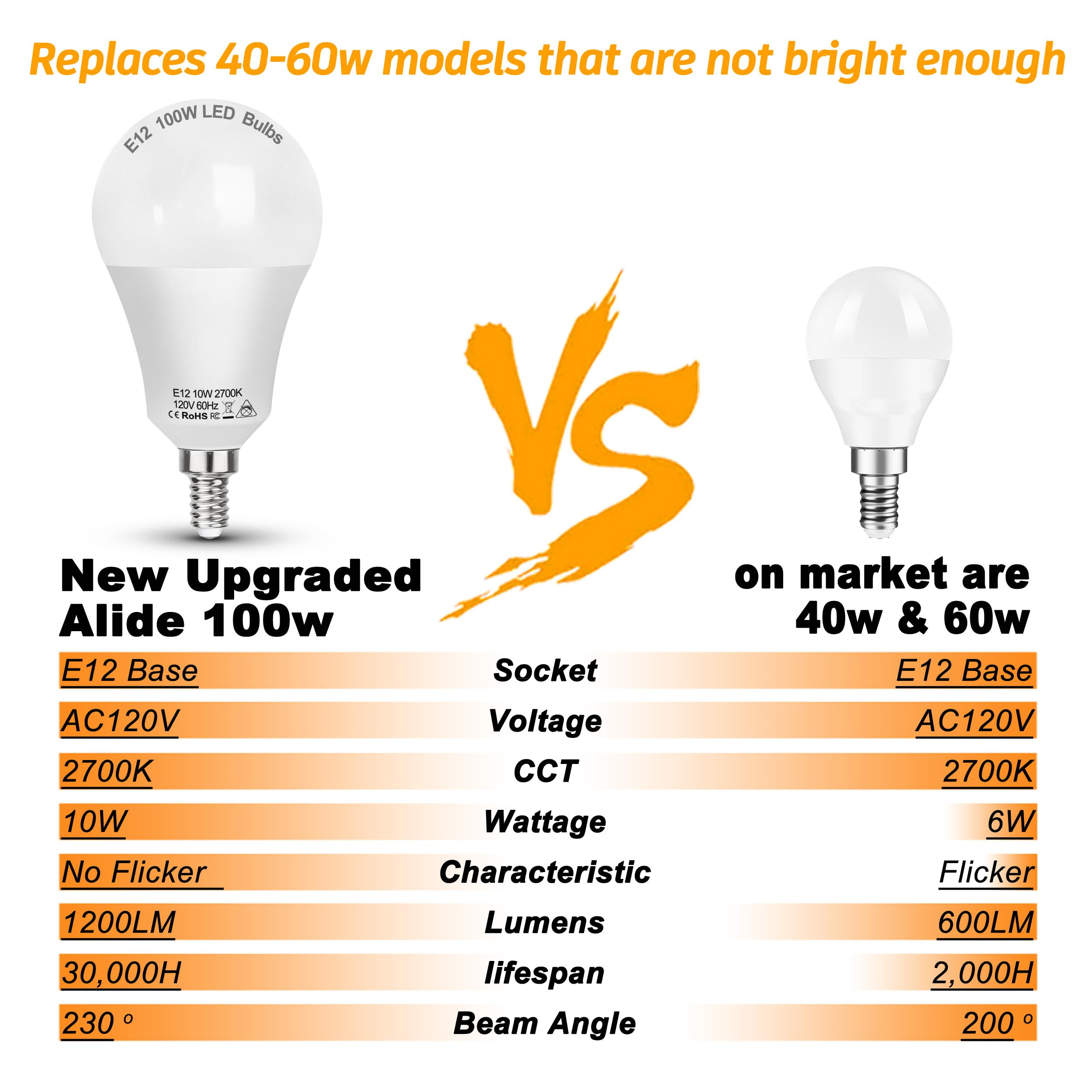ALIDE E12 A19 LED Bulbs 10W 1200lm 2700K Warm White Non-Dimmable, Globe Shape for Ceiling Fan, Chandelier, Wall Sconces -