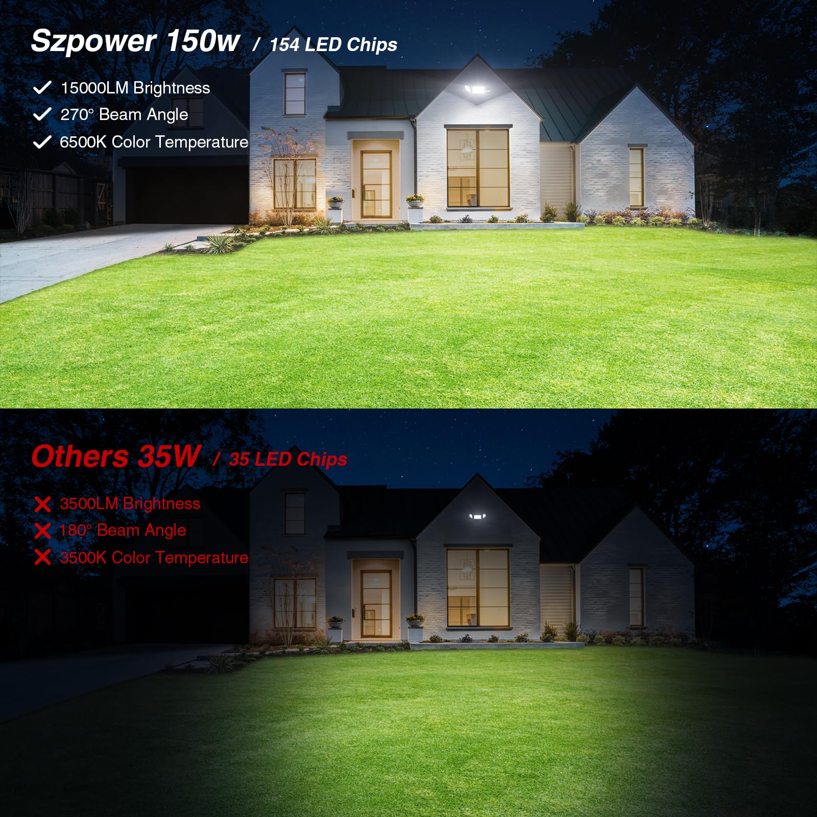 SZPOWER 150W LED Flood Lights, 15000LM Bright, Waterproof IP65, 3 Adjustable Heads, Black, Model SZD1503, 2 Pack