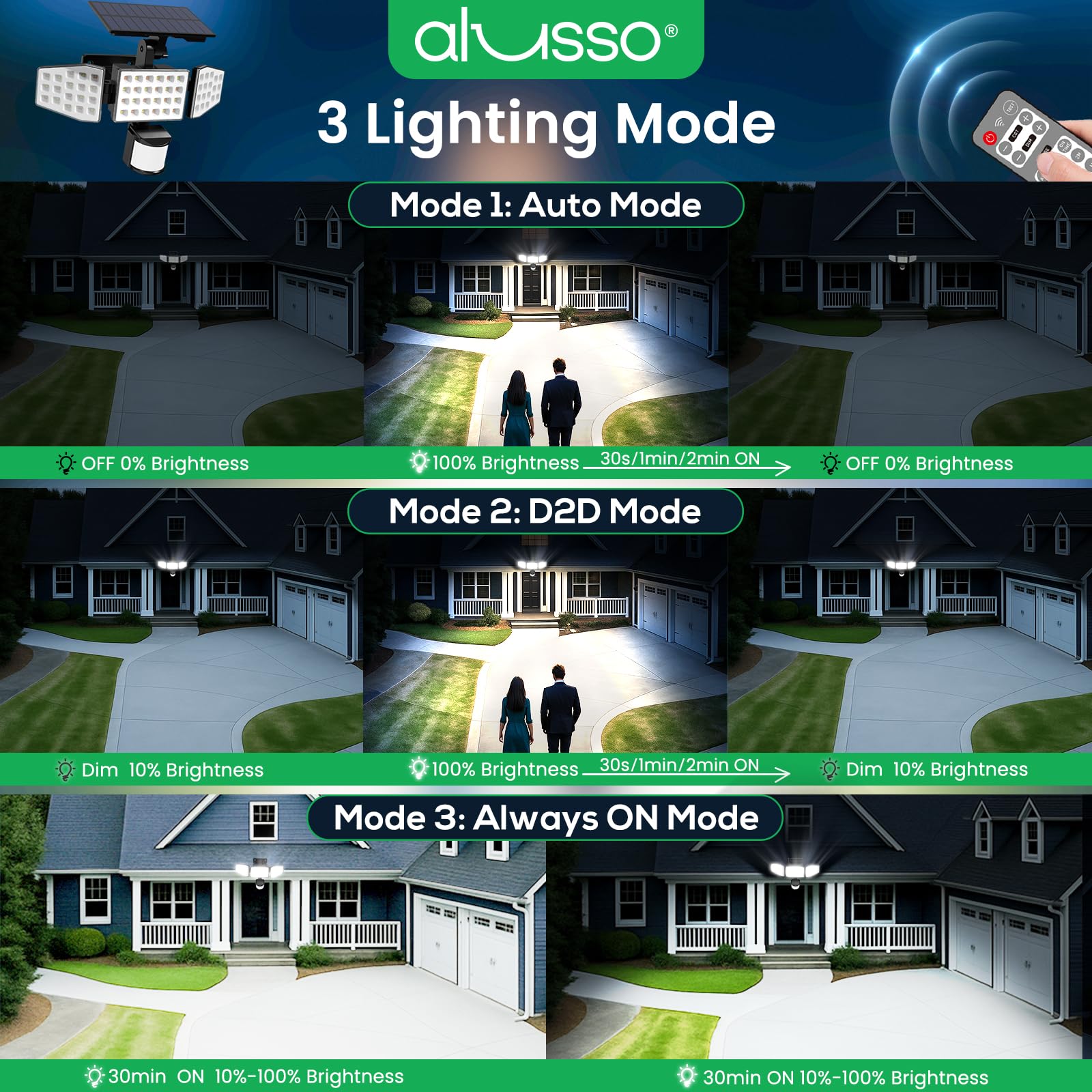 ALUSSO Solar Lights Outdoor, 3 Heads Motion Sensor, Dimmable 3000-6500K, IP54 Waterproof, Remote Control, Black, Model OT05